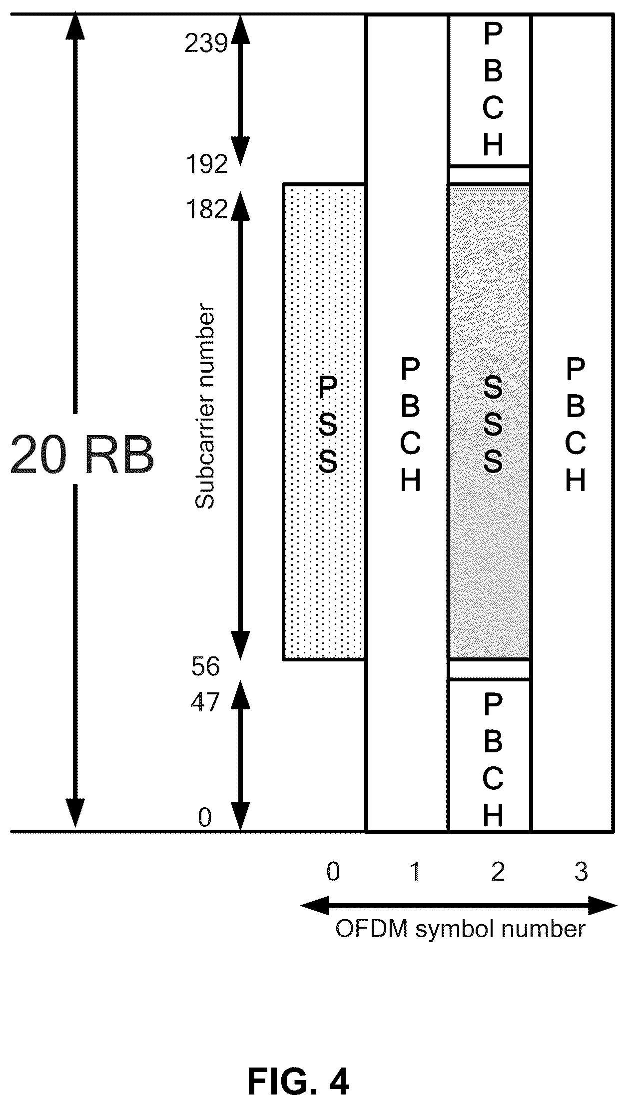 Patent US12309086 Figure 4 – Energy saving RF sensing in a communication network
