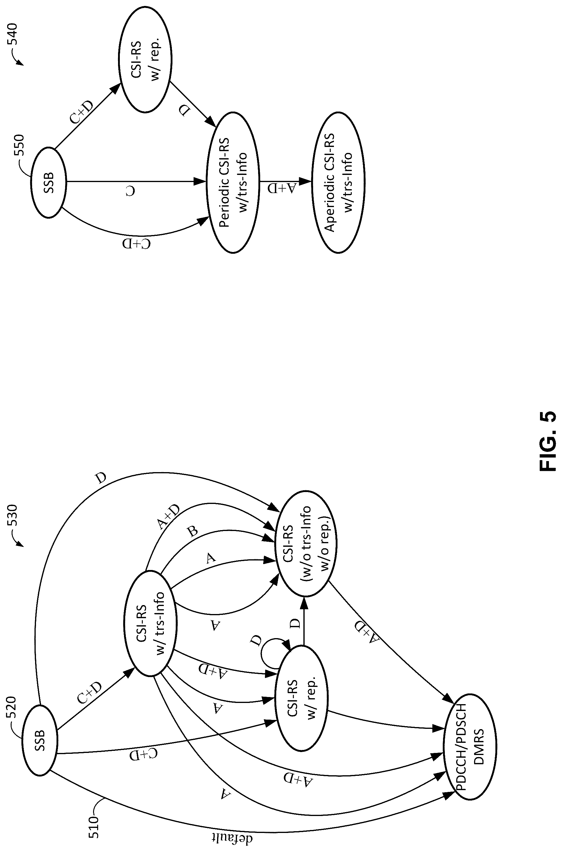 Patent US12309086 Figure 5 – Energy saving RF sensing in a communication network