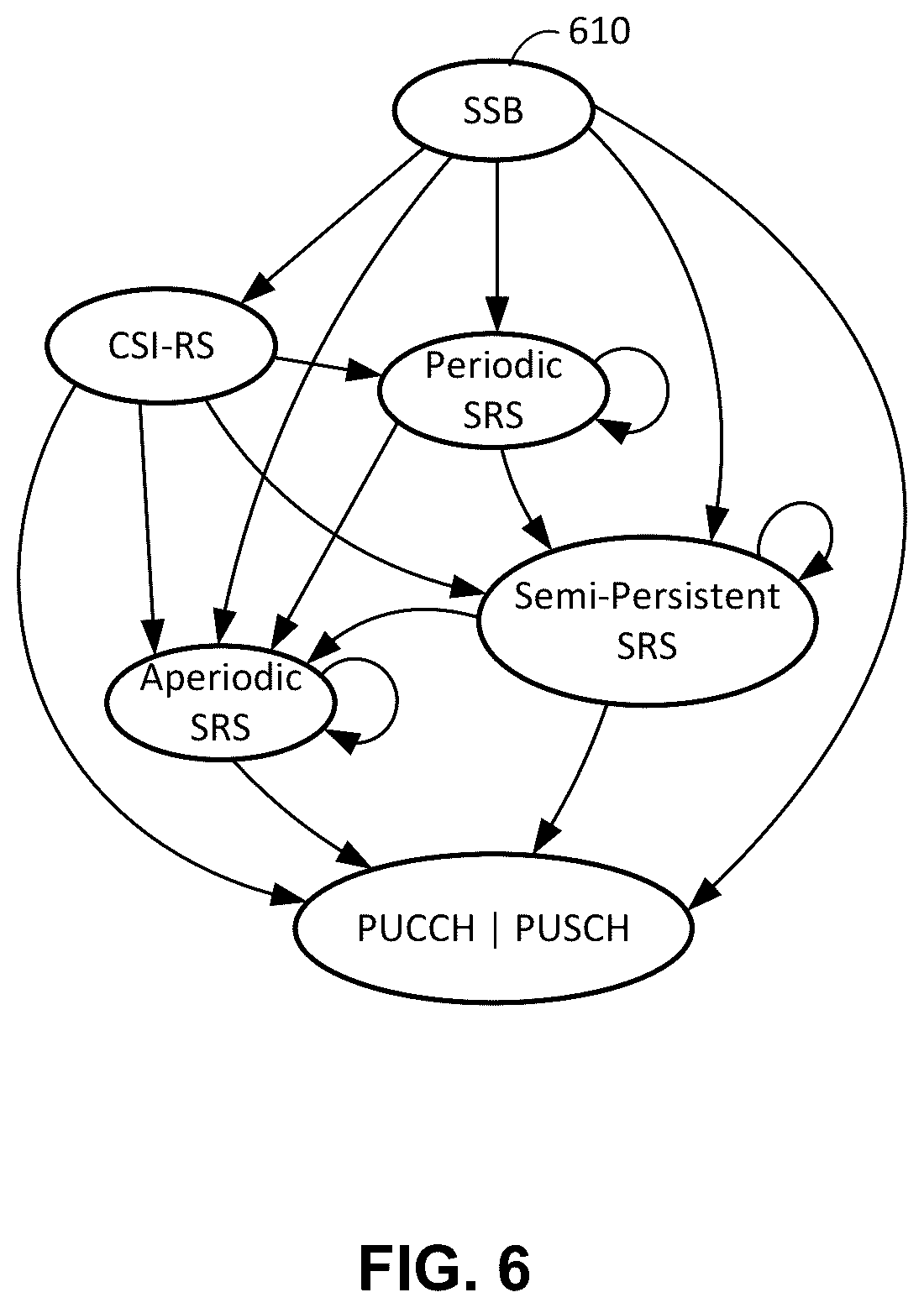 Patent US12309086 Figure 6 – Energy saving RF sensing in a communication network