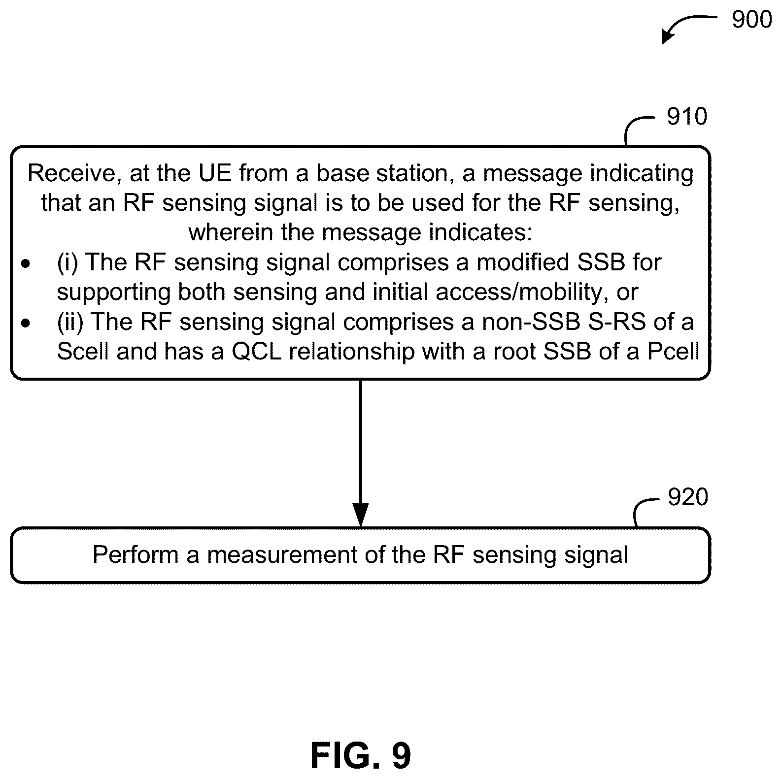 Patent US12309086 Figure 9 – Energy saving RF sensing in a communication network