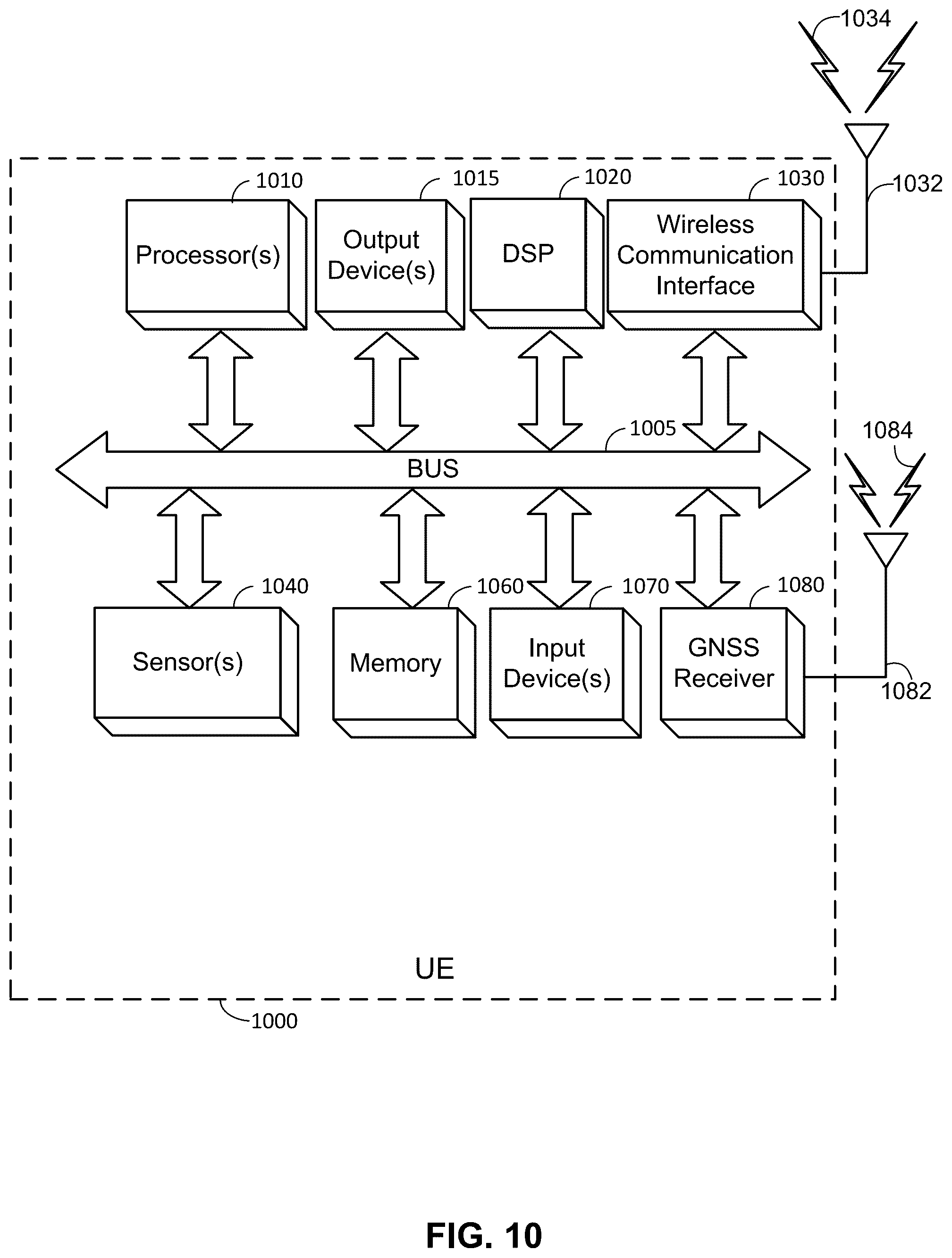 Patent US12309086 Figure 10 – Energy saving RF sensing in a communication network