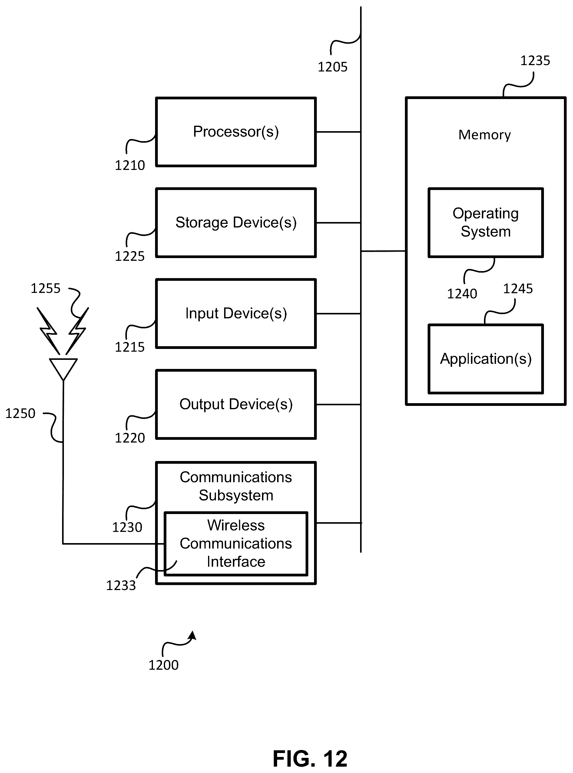 Patent US12309086 Figure 12 – Energy saving RF sensing in a communication network