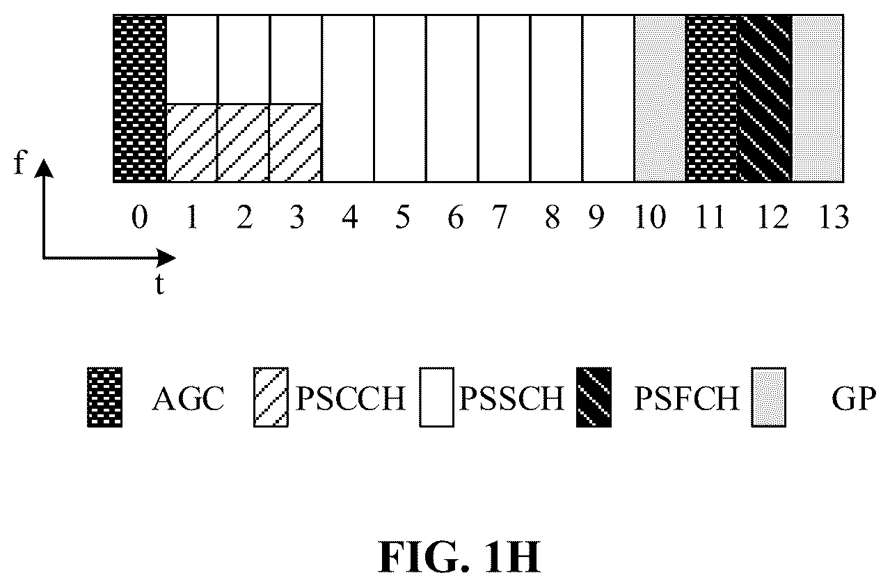Patent US12309087 Figure 8 – Identifying time domain positions of demodulation reference signals (DMRS) within resources for physical sidelink shared channel (PSSCH) transmission