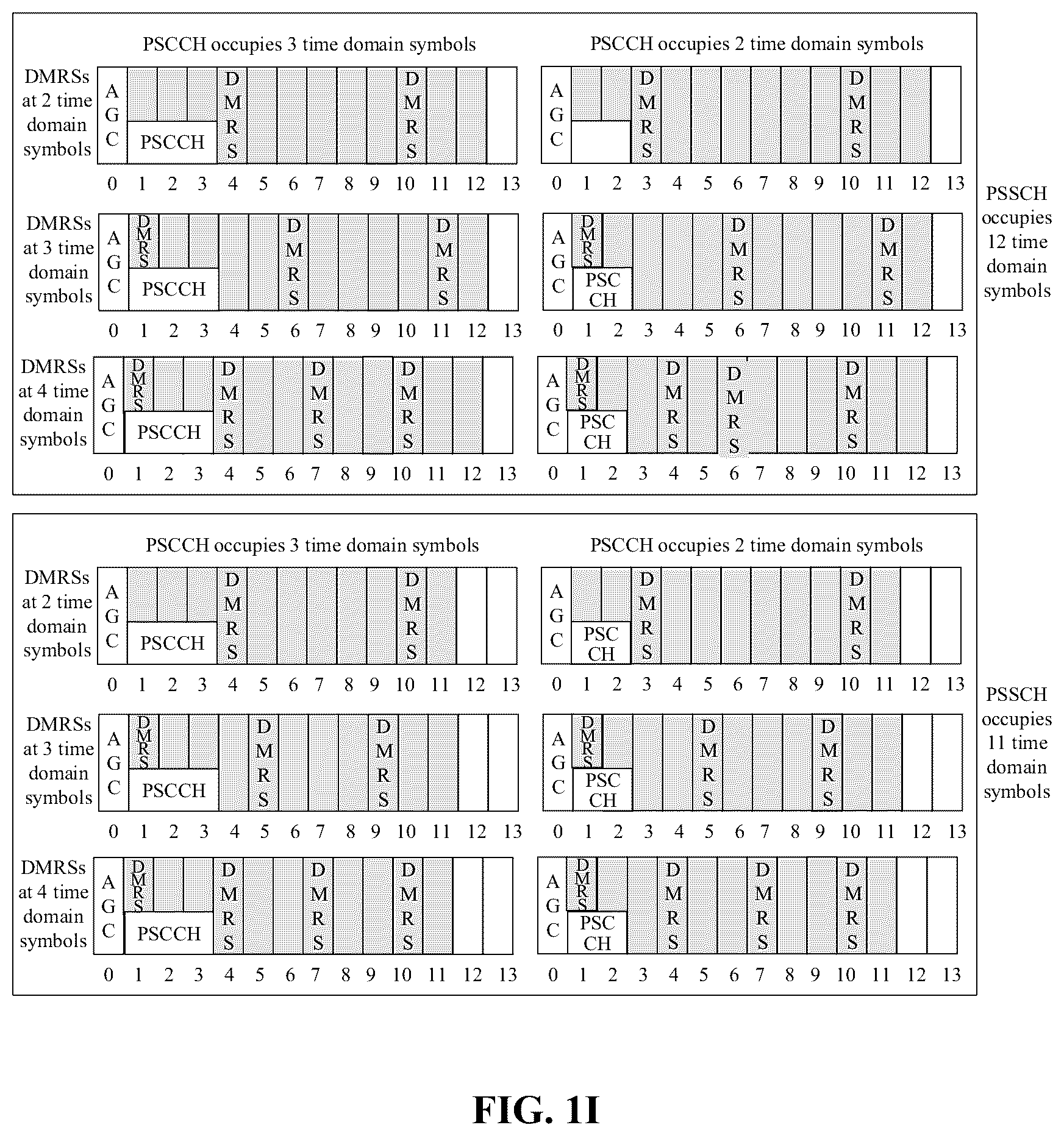 Patent US12309087 Figure 9 – Identifying time domain positions of demodulation reference signals (DMRS) within resources for physical sidelink shared channel (PSSCH) transmission