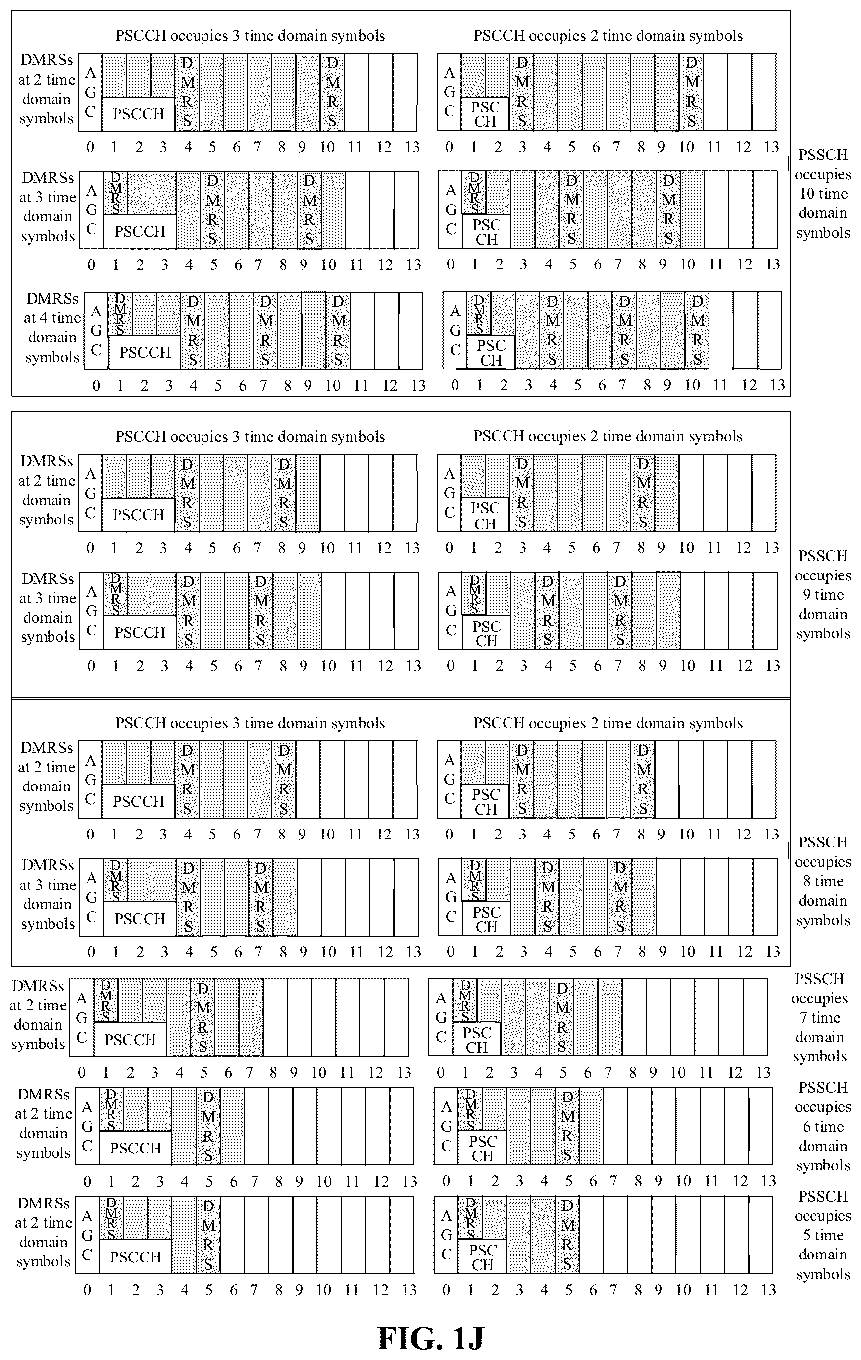 Patent US12309087 Figure 10 – Identifying time domain positions of demodulation reference signals (DMRS) within resources for physical sidelink shared channel (PSSCH) transmission