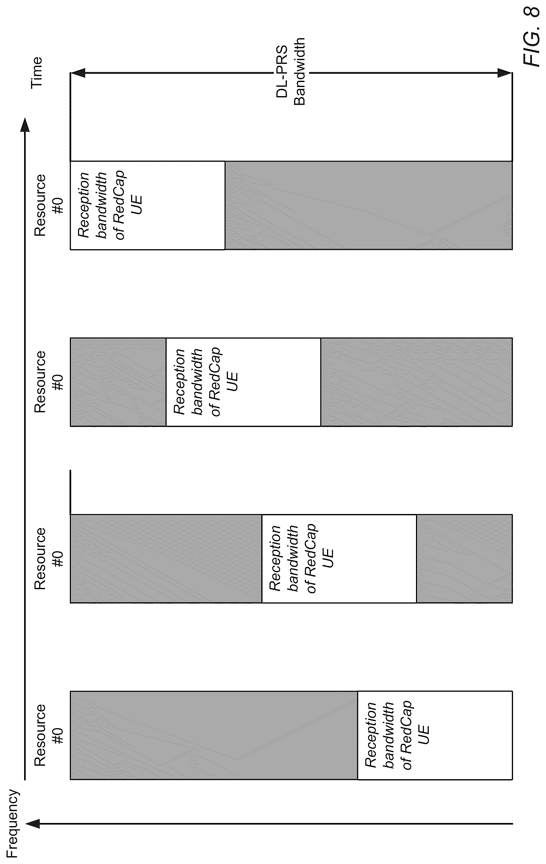 Patent US12309088 Figure 8 – PRS muting for location estimation of reduced capacity devices