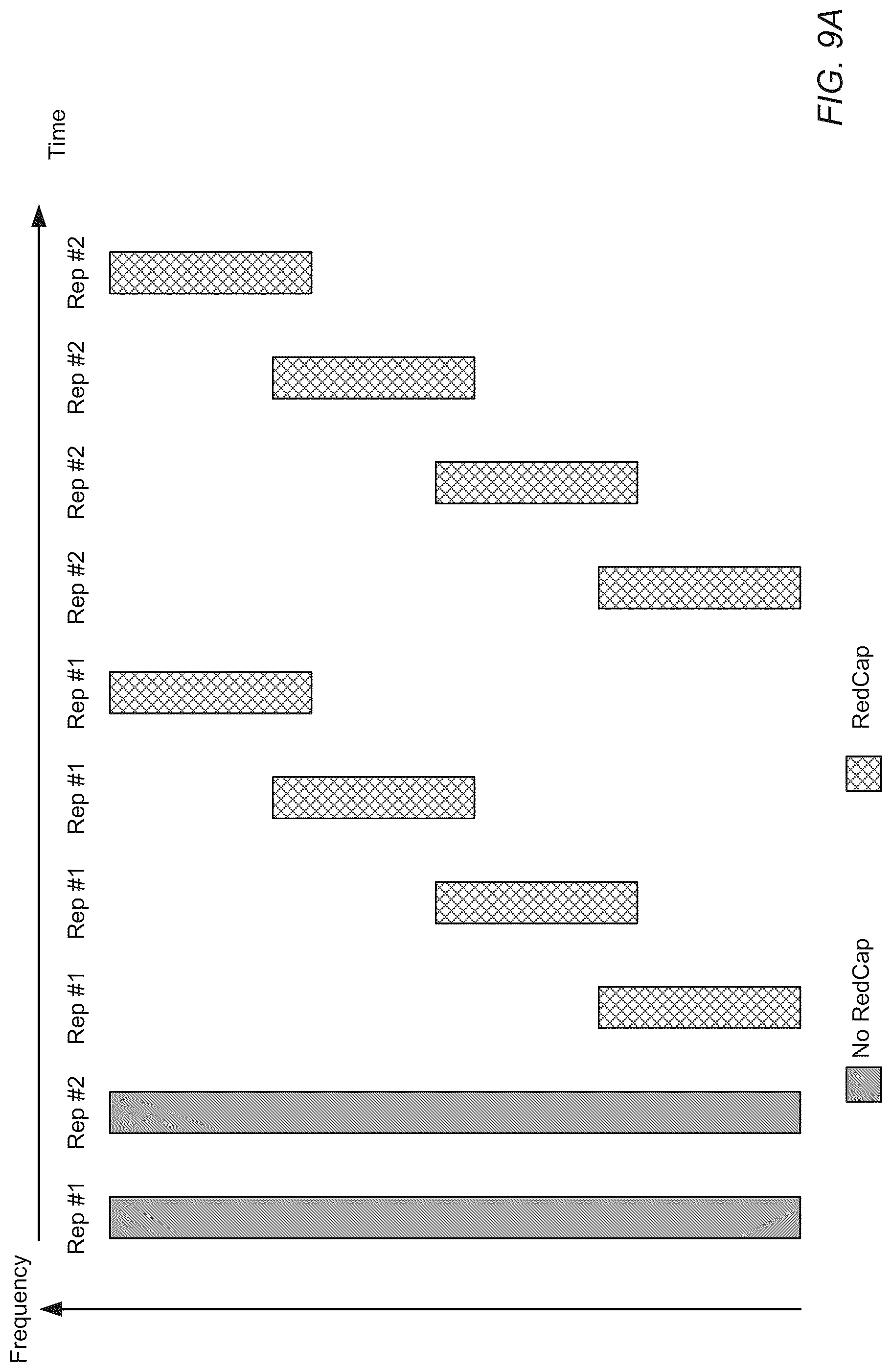 Patent US12309088 Figure 9 – PRS muting for location estimation of reduced capacity devices