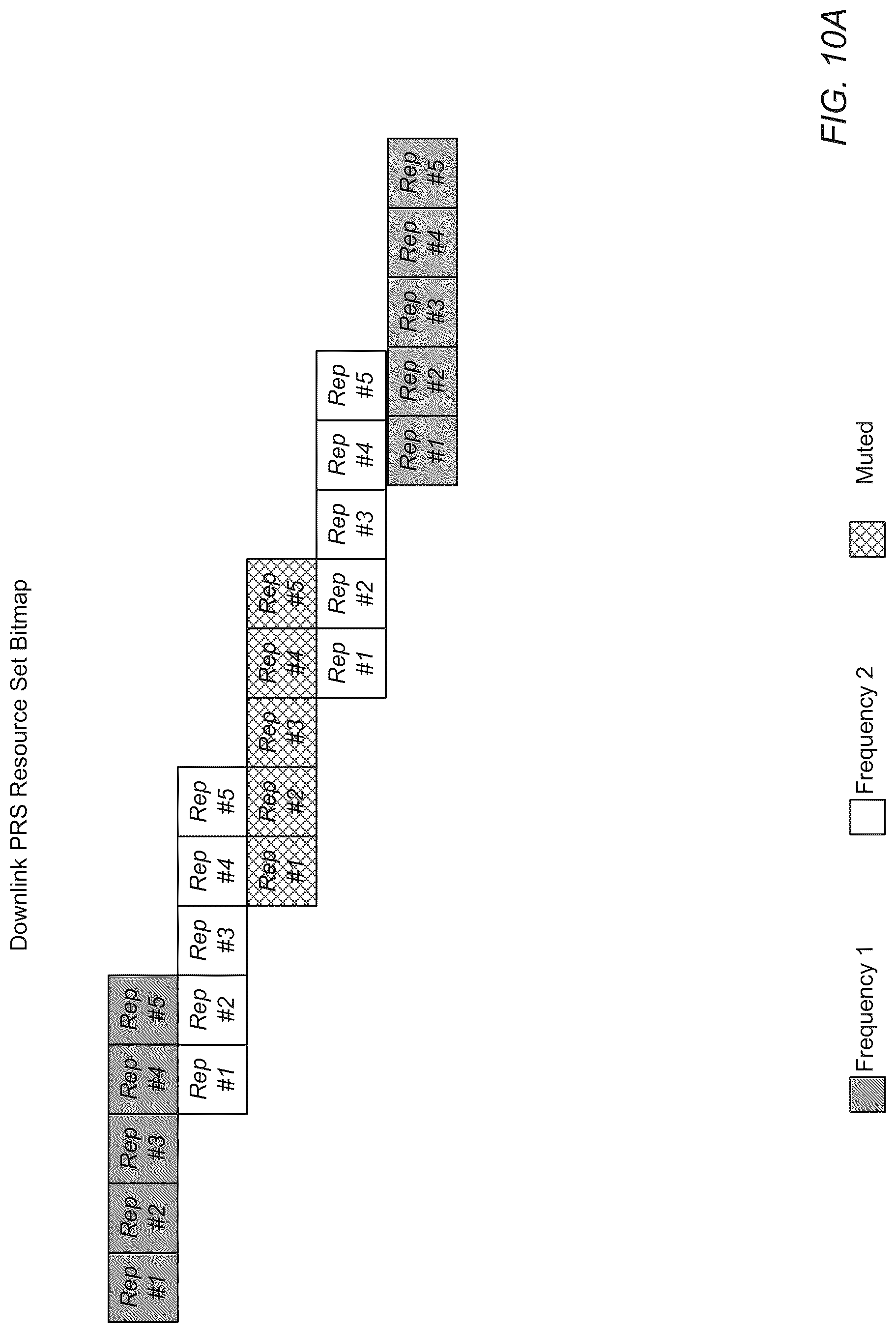 Patent US12309088 Figure 12 – PRS muting for location estimation of reduced capacity devices