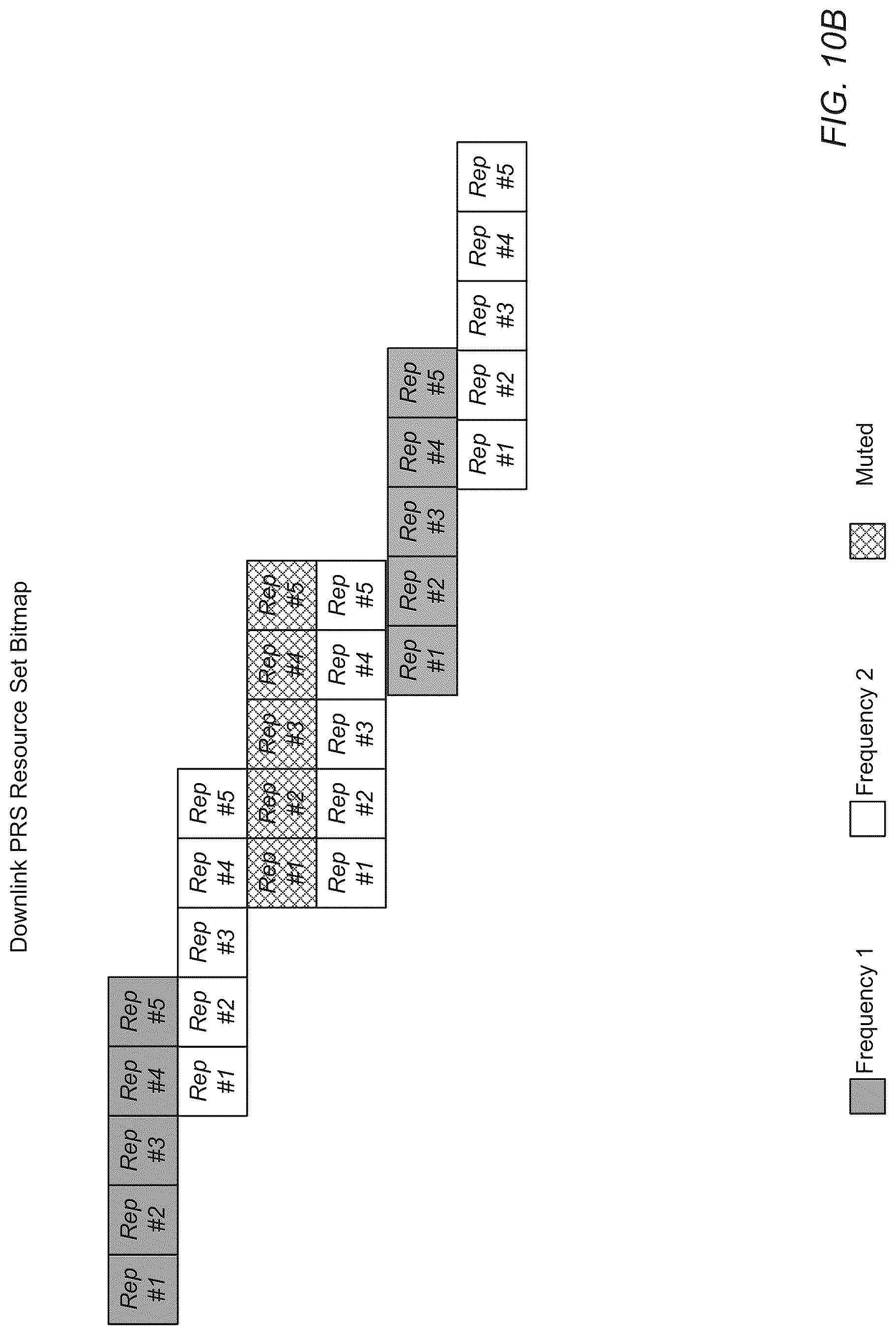 Patent US12309088 Figure 13 – PRS muting for location estimation of reduced capacity devices