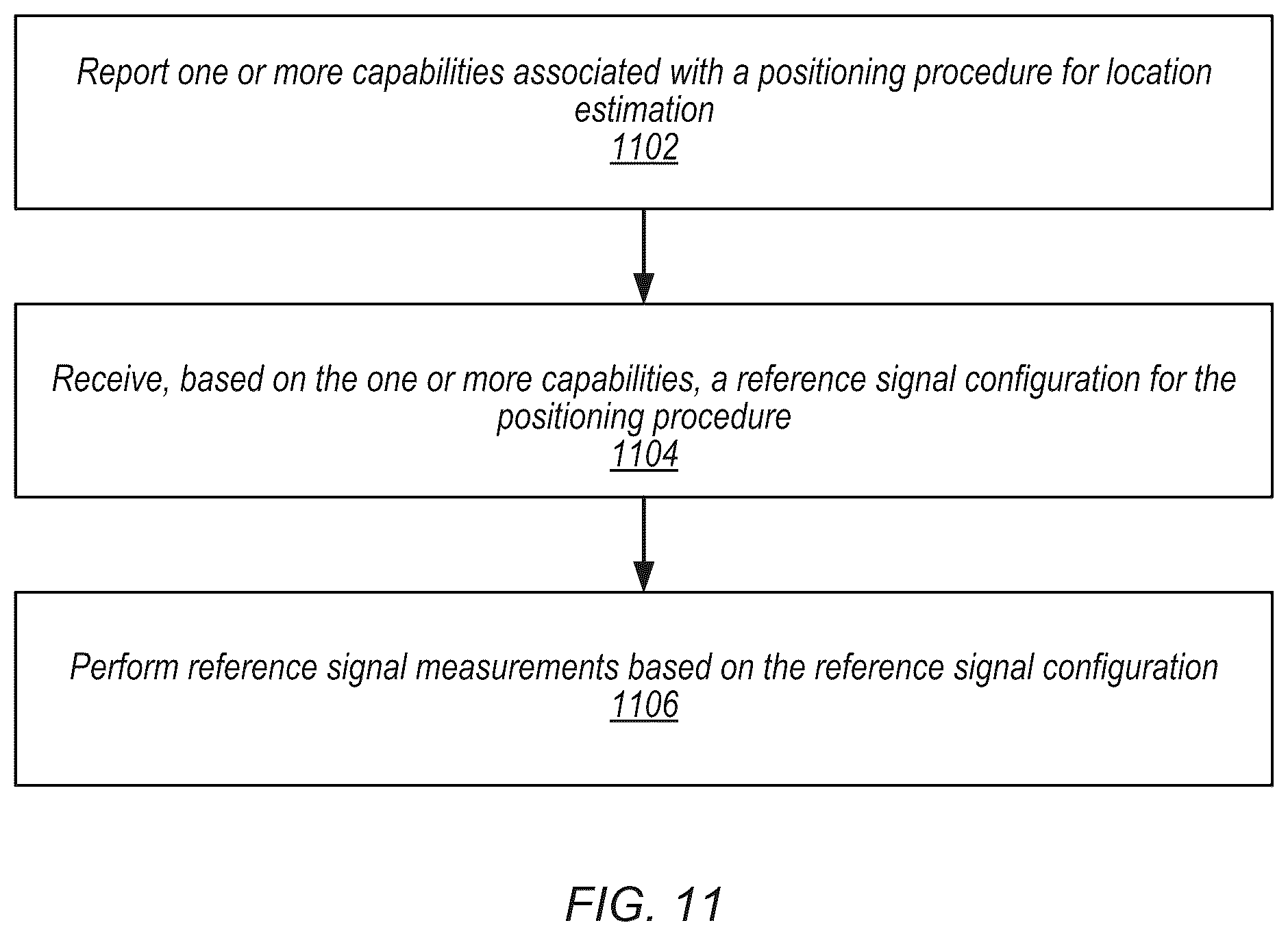 Patent US12309088 Figure 14 – PRS muting for location estimation of reduced capacity devices