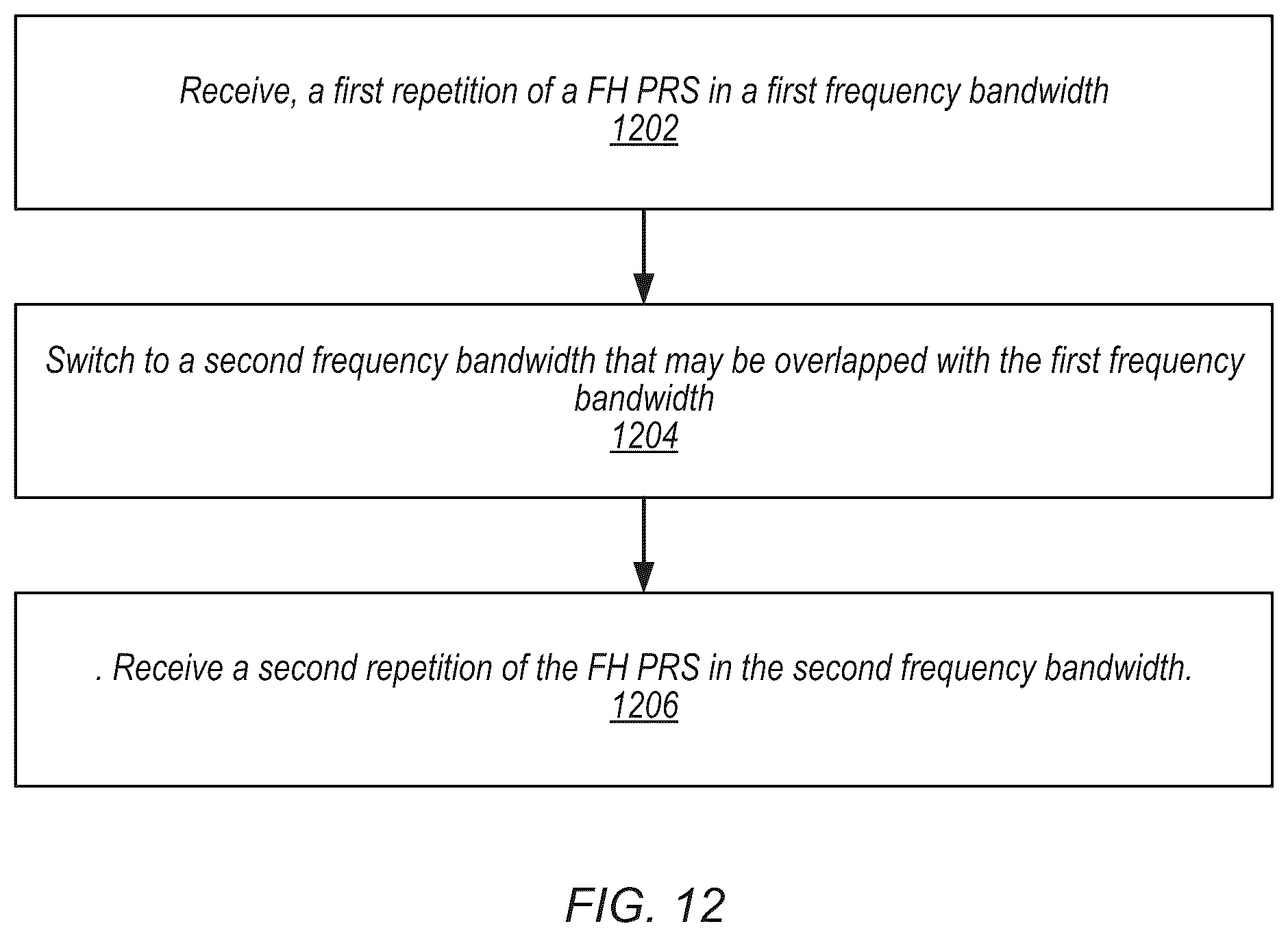 Patent US12309088 Figure 15 – PRS muting for location estimation of reduced capacity devices