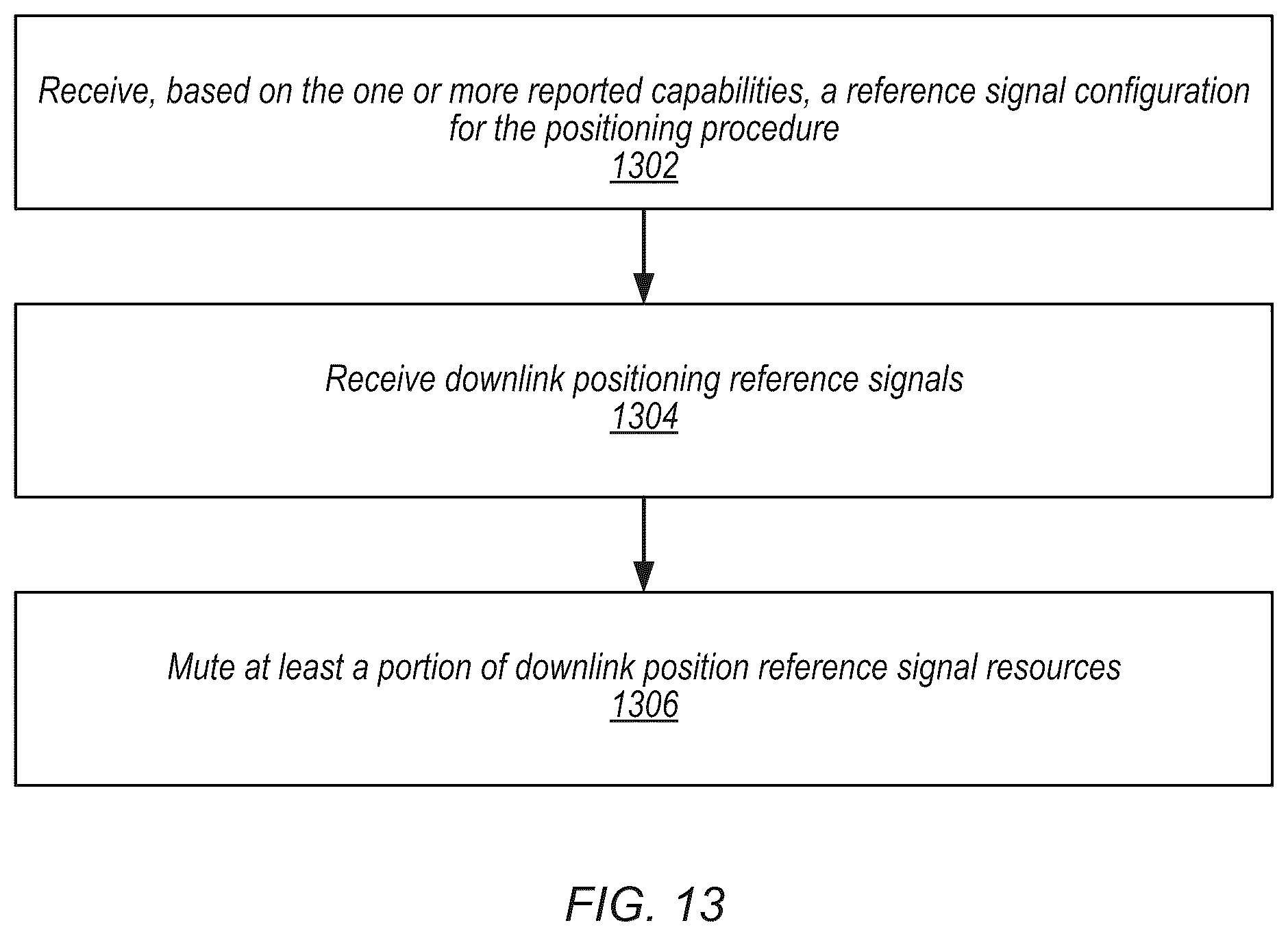 Patent US12309088 Figure 16 – PRS muting for location estimation of reduced capacity devices