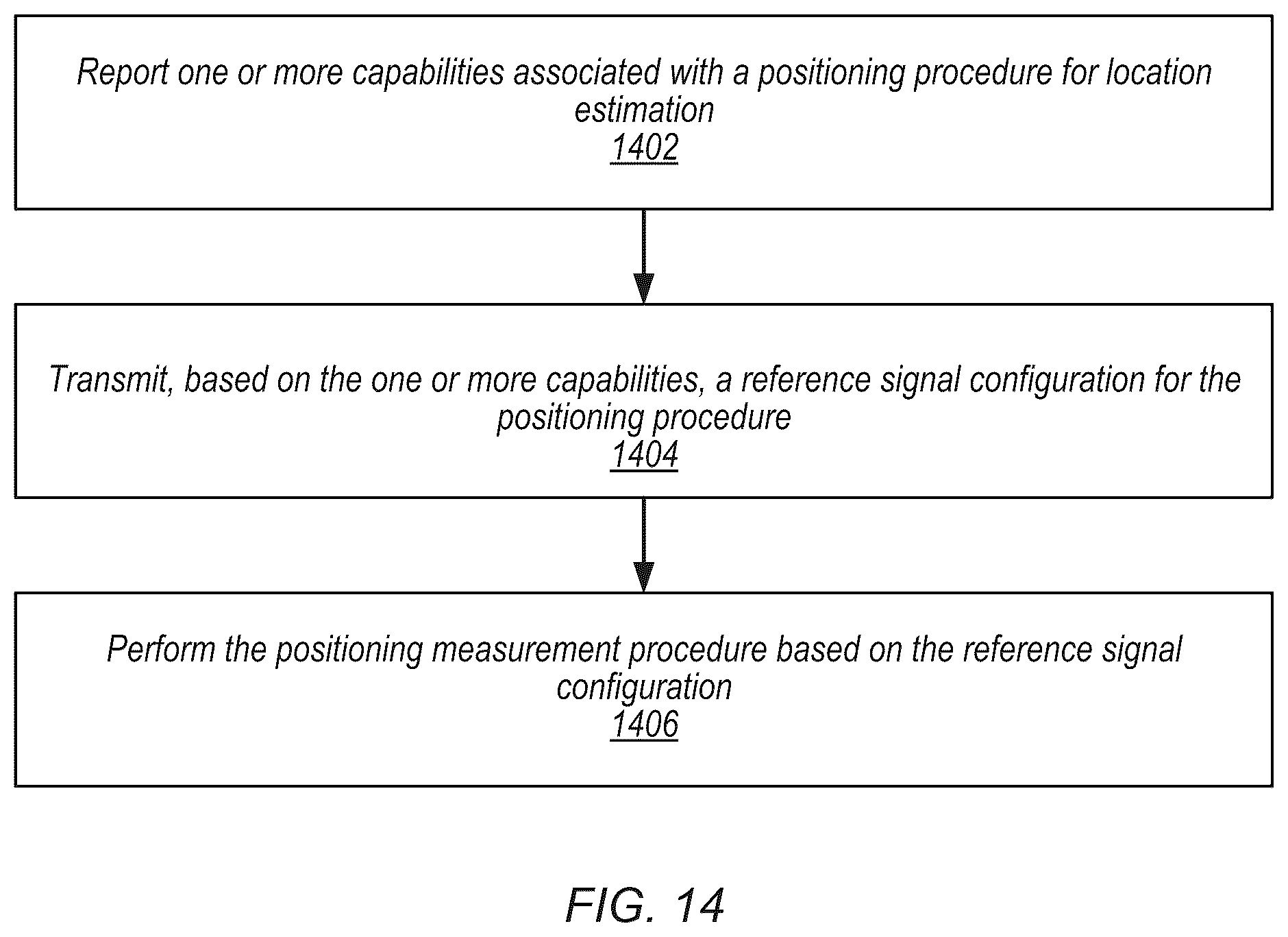 Patent US12309088 Figure 17 – PRS muting for location estimation of reduced capacity devices