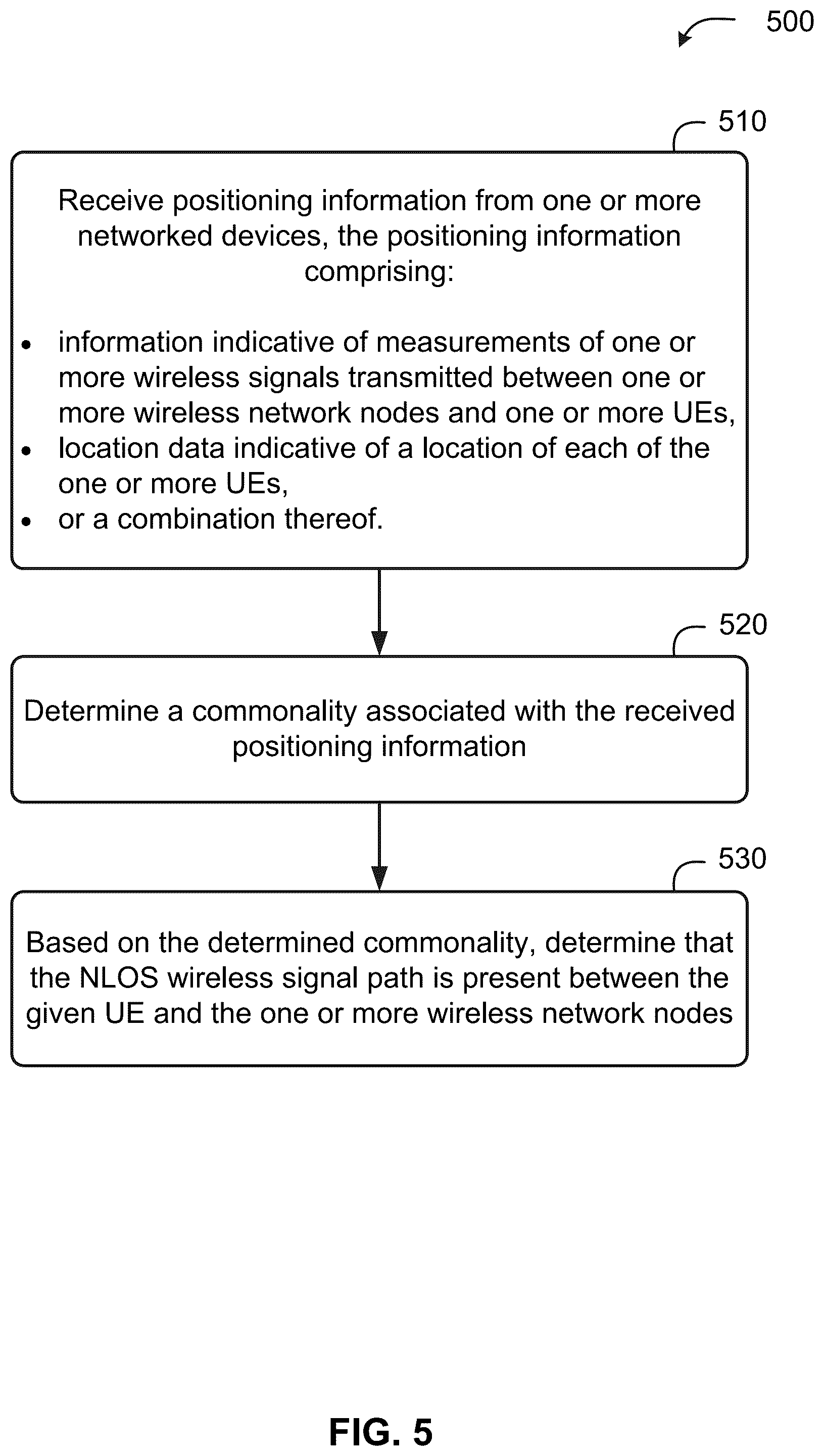 Patent US12309089 Figure 5 – Detecting non-line-of-sight wireless signal paths
