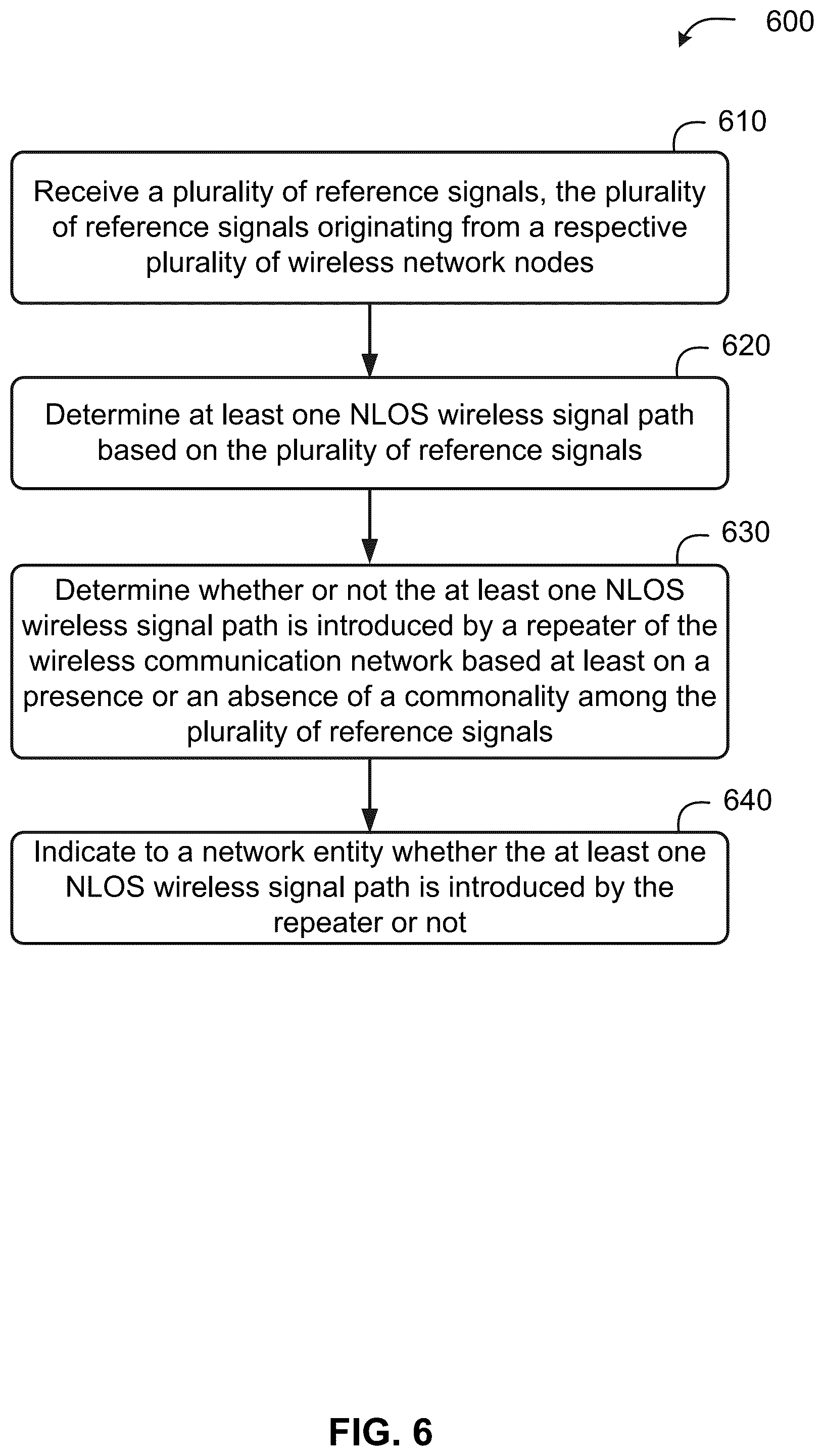 Patent US12309089 Figure 6 – Detecting non-line-of-sight wireless signal paths