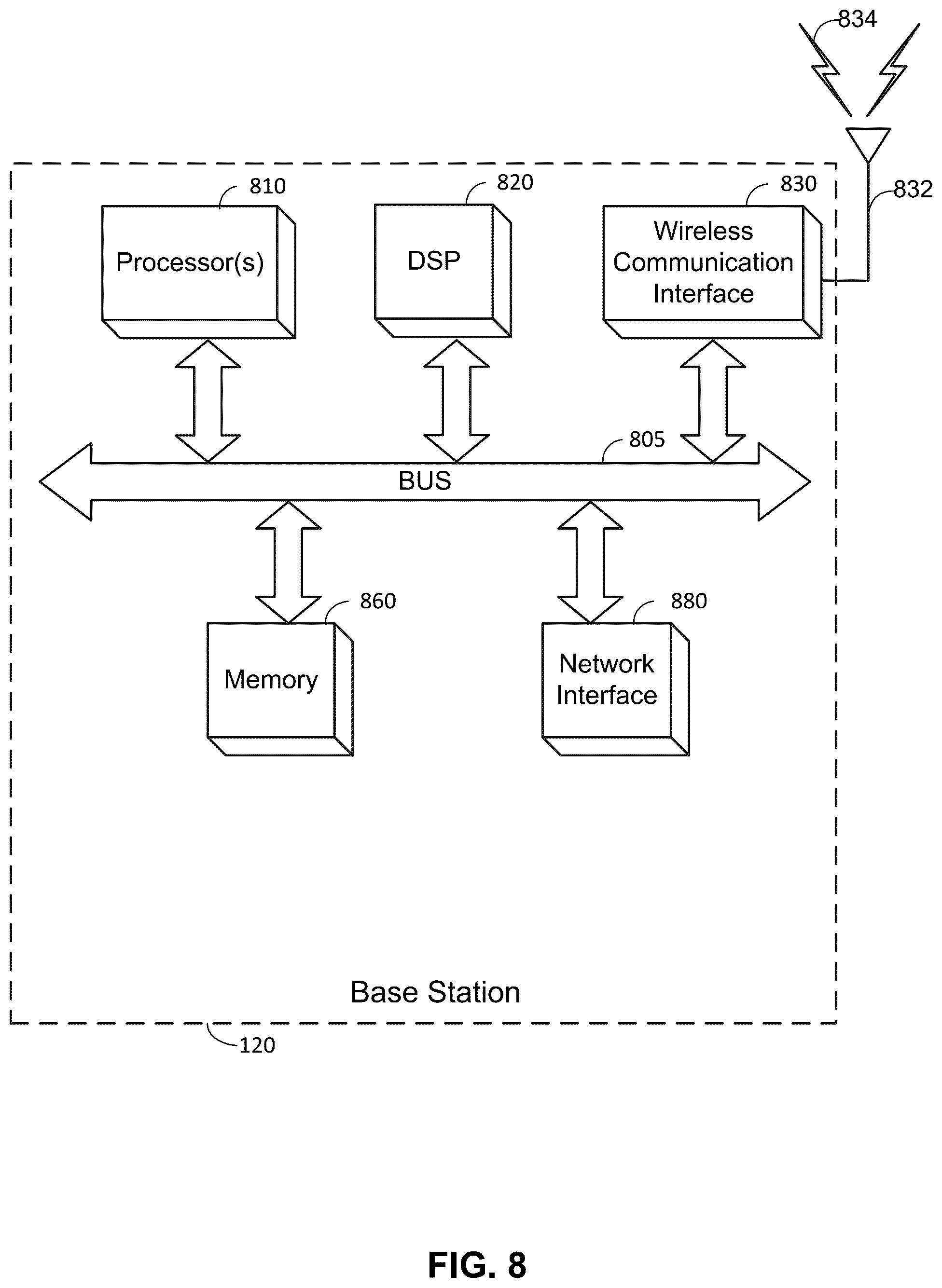 Patent US12309089 Figure 8 – Detecting non-line-of-sight wireless signal paths
