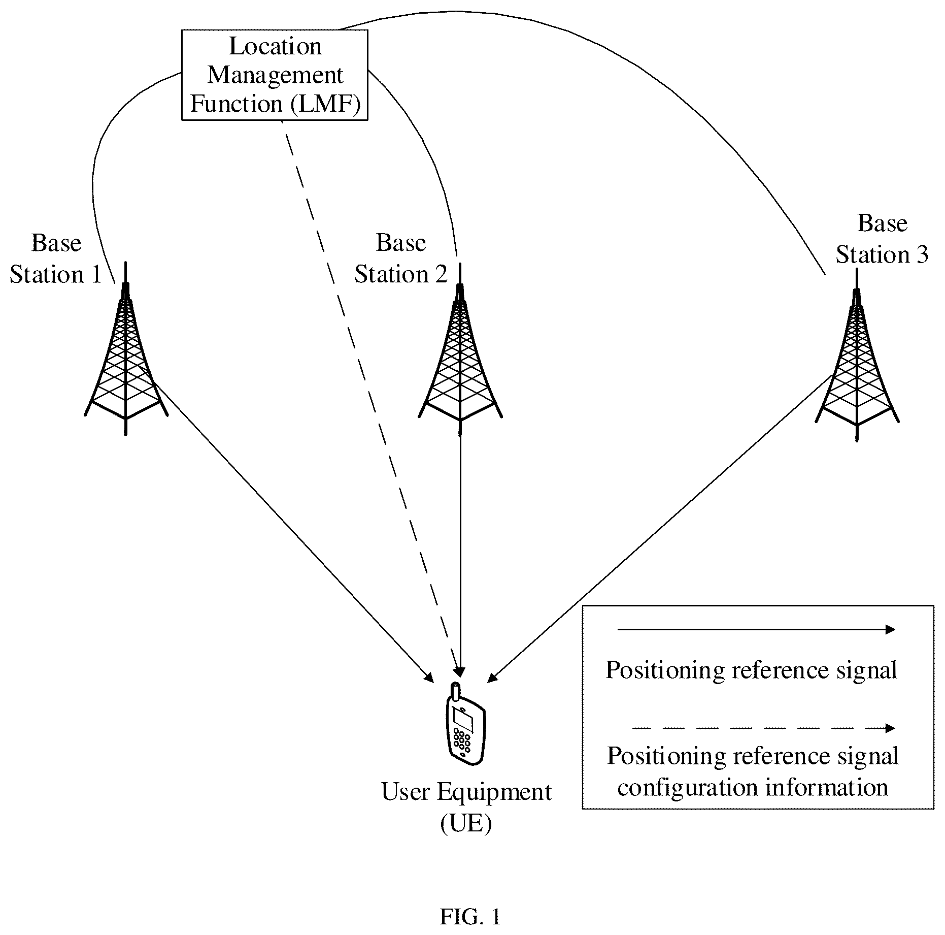 Patent US12309090 Figure 1 – Information communication method and device