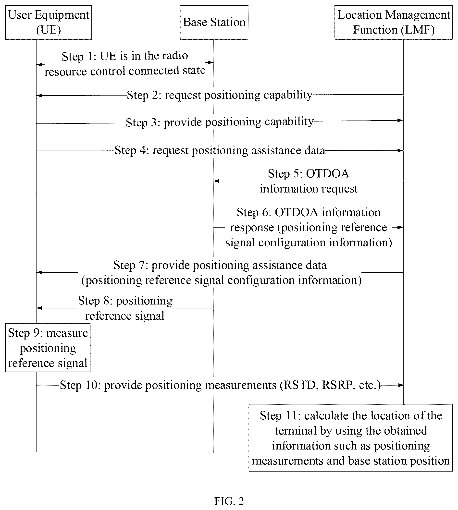 Patent US12309090 Figure 2 – Information communication method and device
