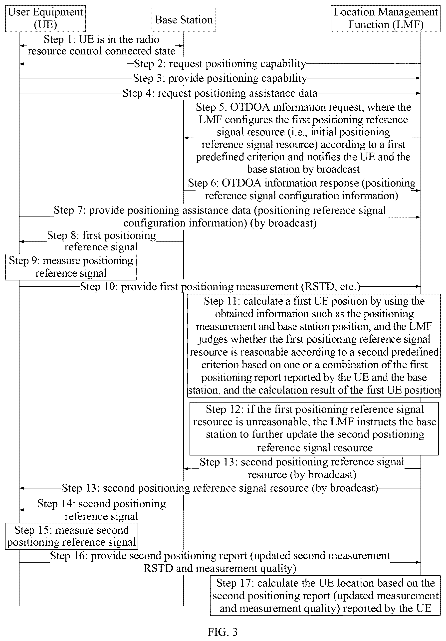 Patent US12309090 Figure 3 – Information communication method and device