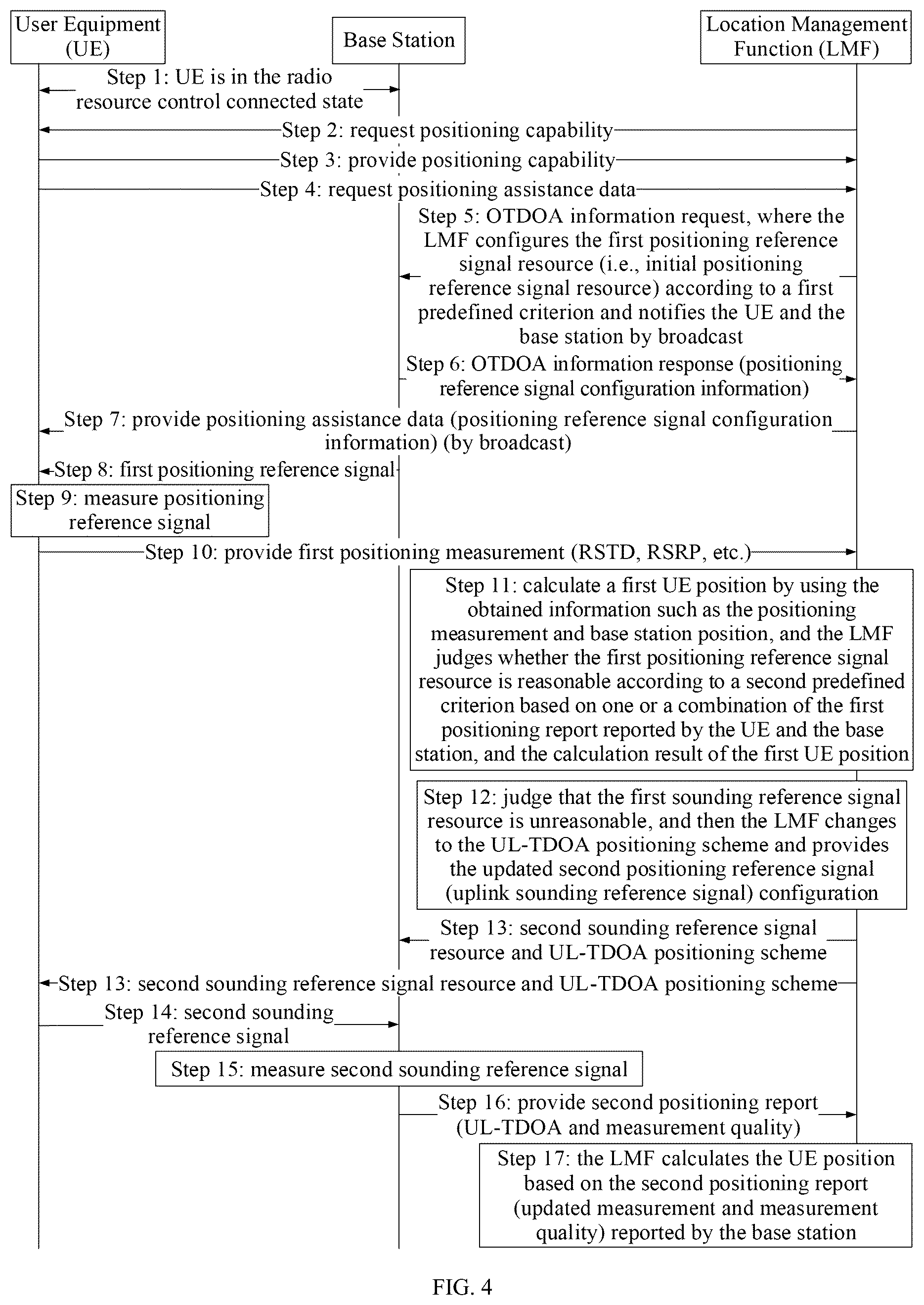 Patent US12309090 Figure 4 – Information communication method and device