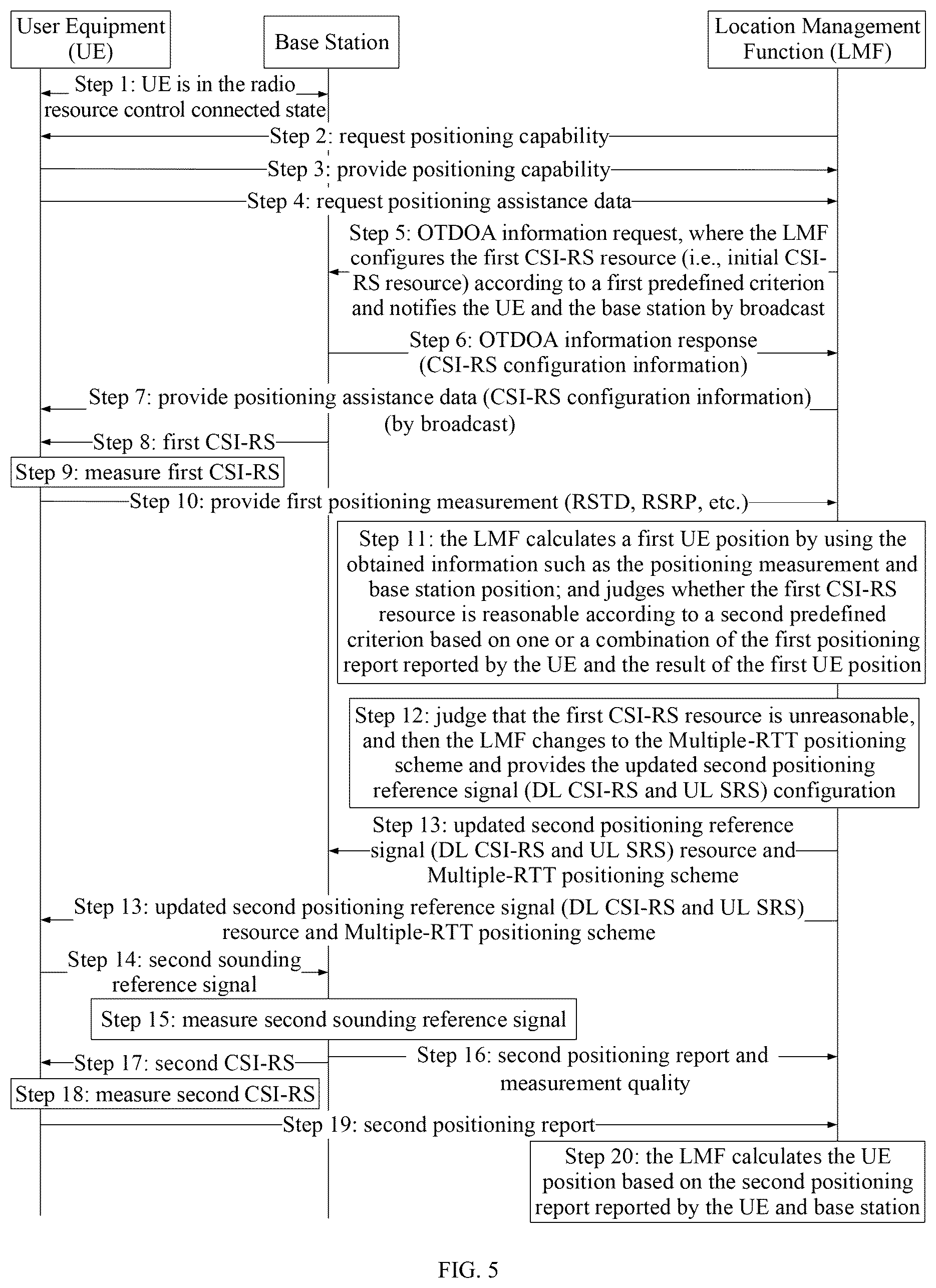 Patent US12309090 Figure 5 – Information communication method and device
