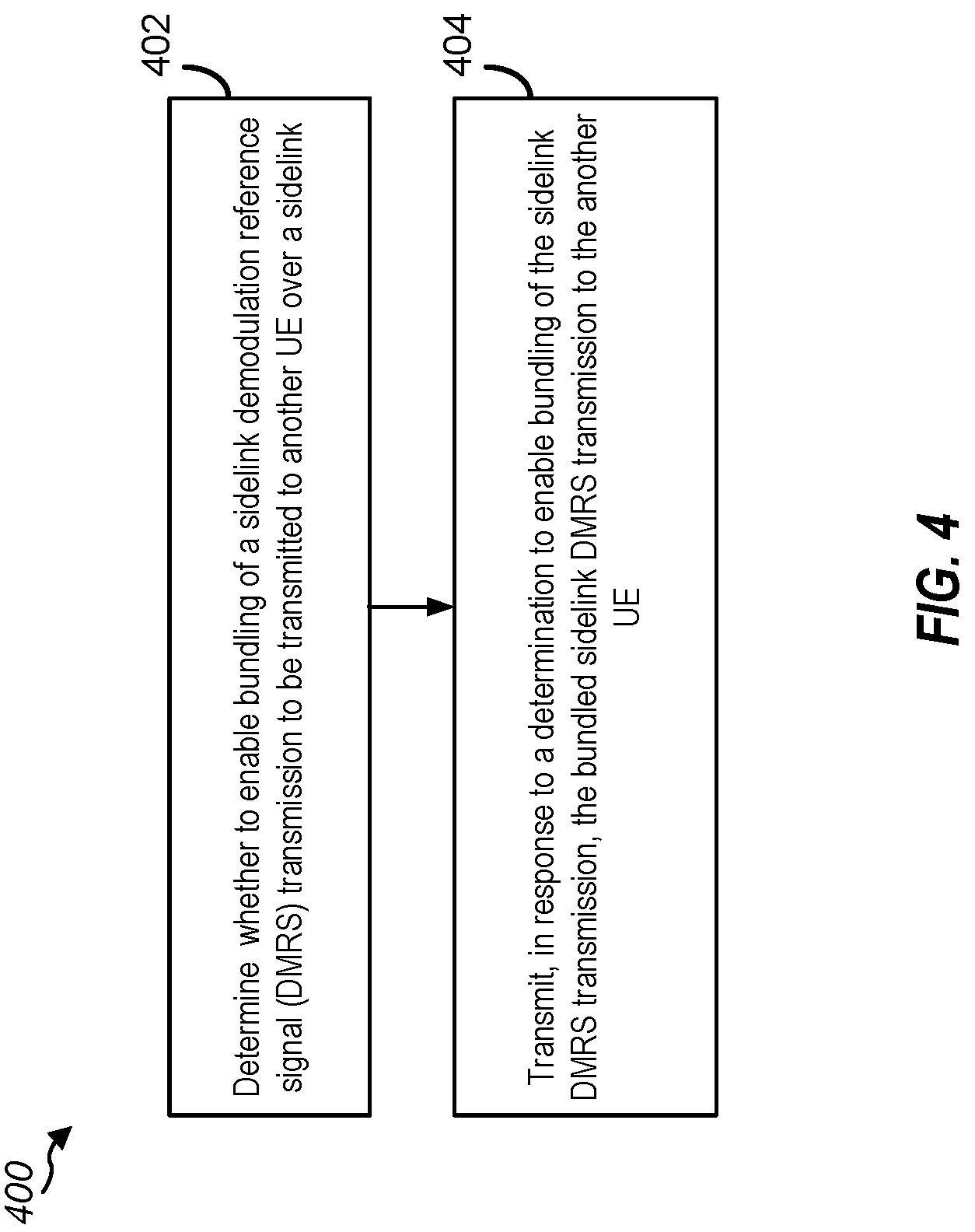Patent US12309091 Figure 4 – Sidelink demodulation reference signal (DMRS) bundling trigger