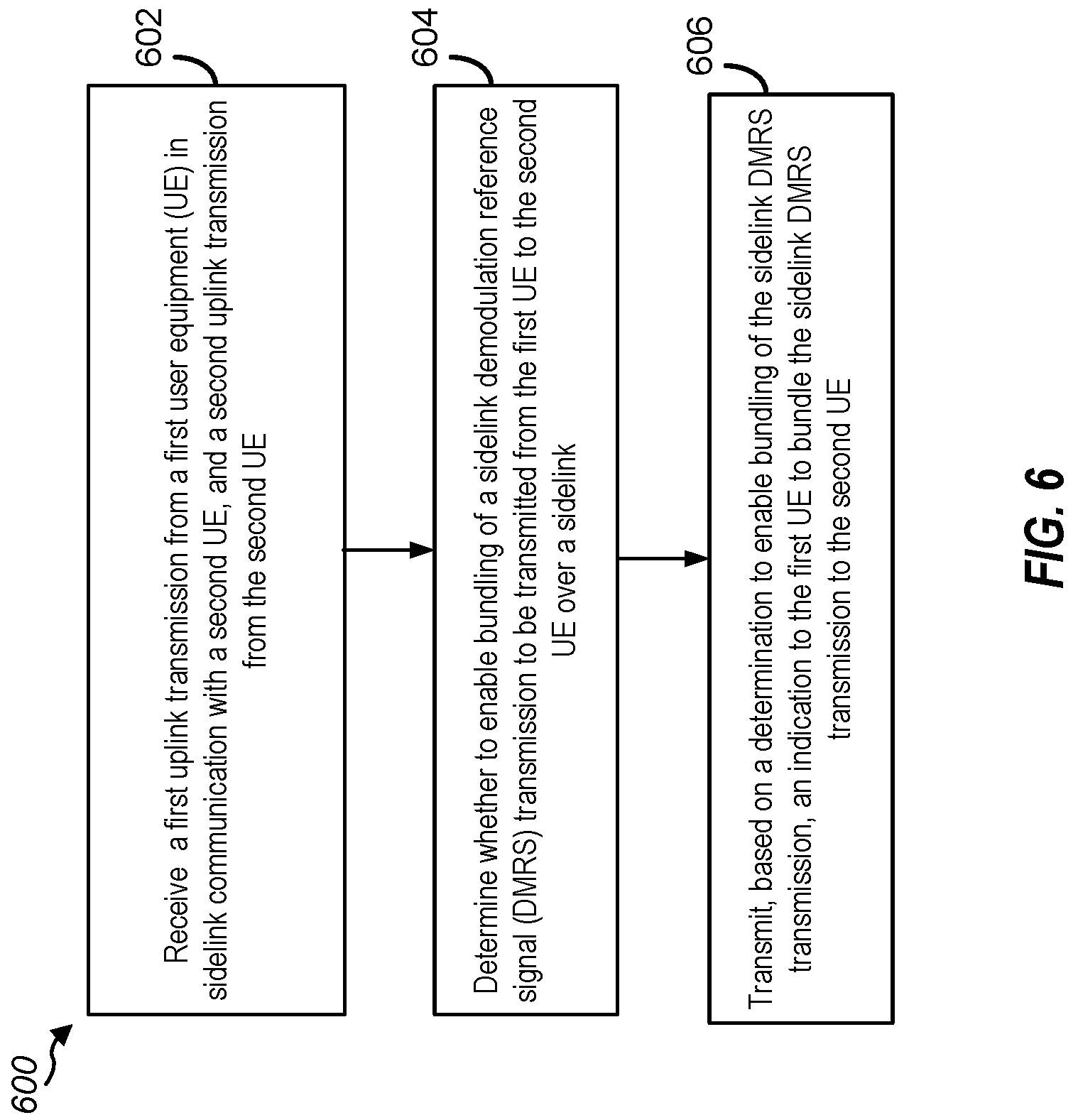 Patent US12309091 Figure 6 – Sidelink demodulation reference signal (DMRS) bundling trigger
