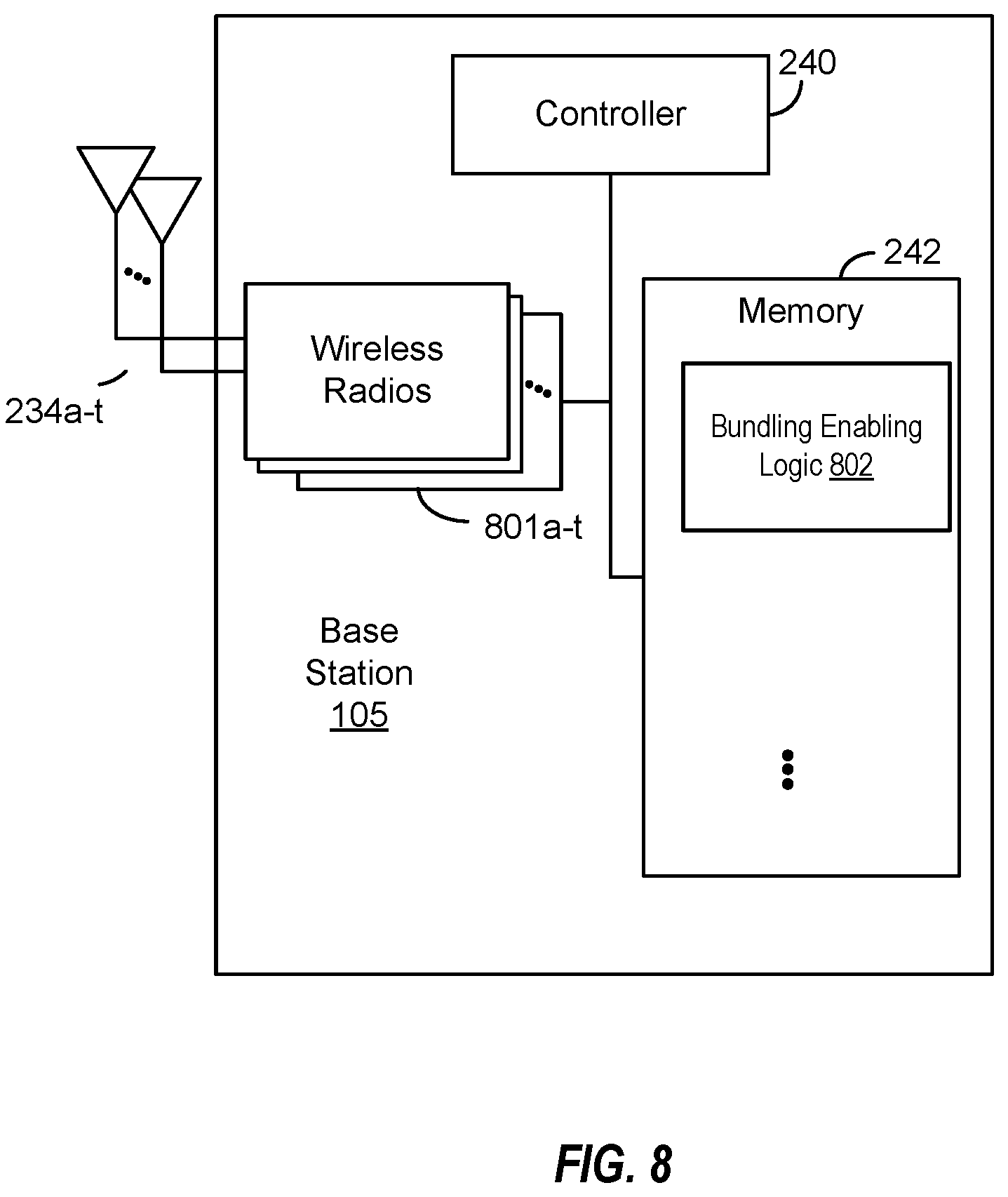 Patent US12309091 Figure 8 – Sidelink demodulation reference signal (DMRS) bundling trigger