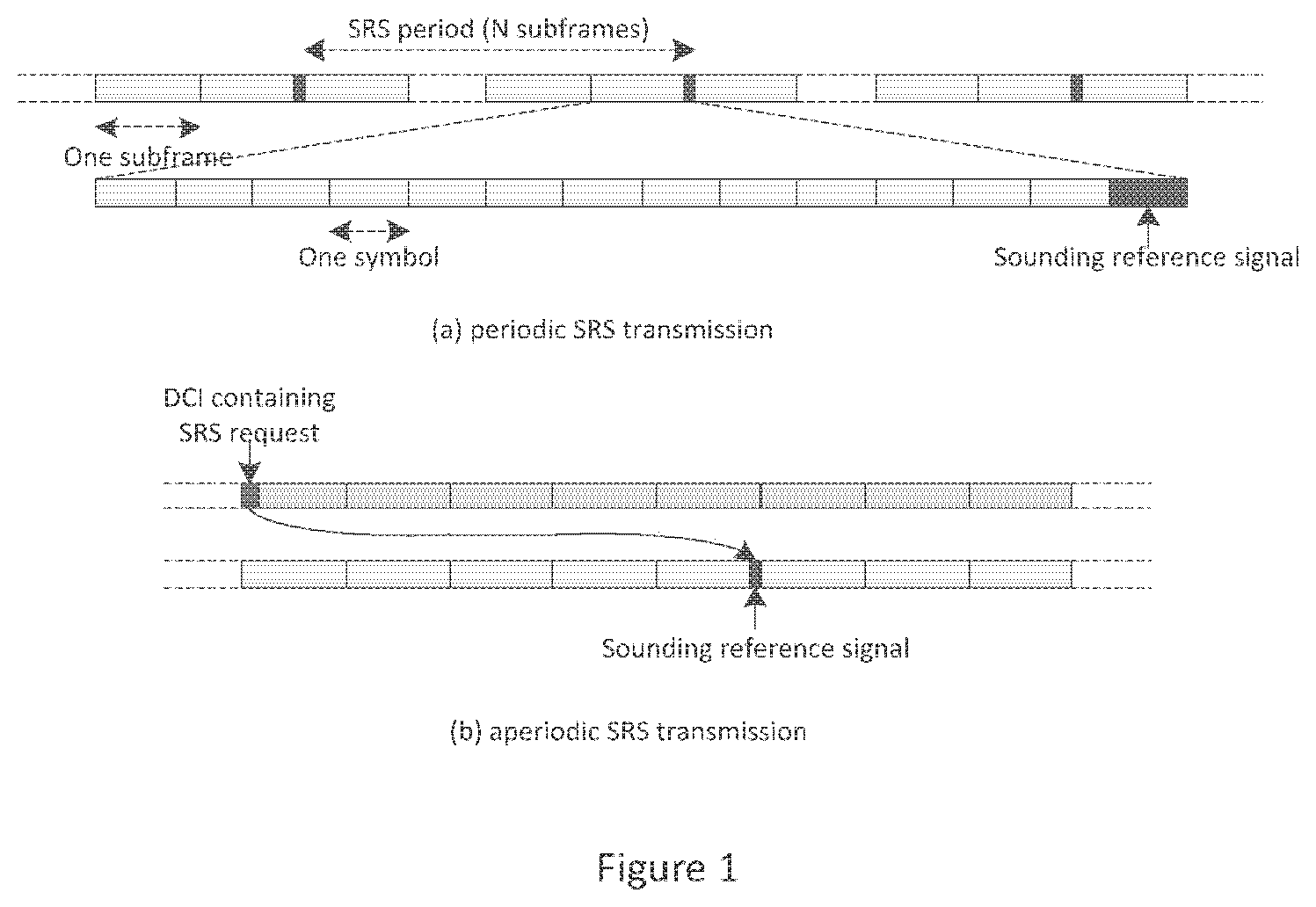 Patent US12309093 Figure 1 – Methods and apparatuses for configuring and triggering aperiodic SRS transmission