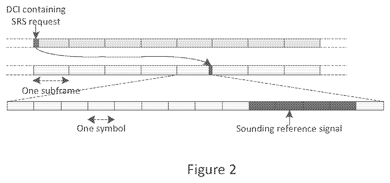 Patent US12309093 Figure 2 – Methods and apparatuses for configuring and triggering aperiodic SRS transmission