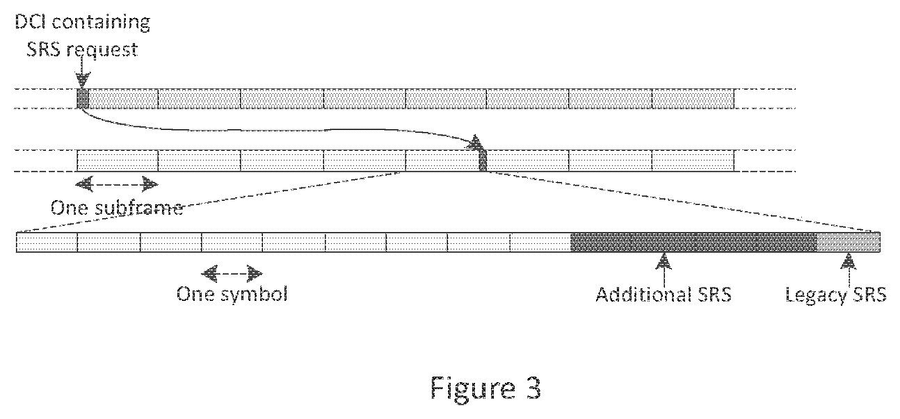 Patent US12309093 Figure 3 – Methods and apparatuses for configuring and triggering aperiodic SRS transmission