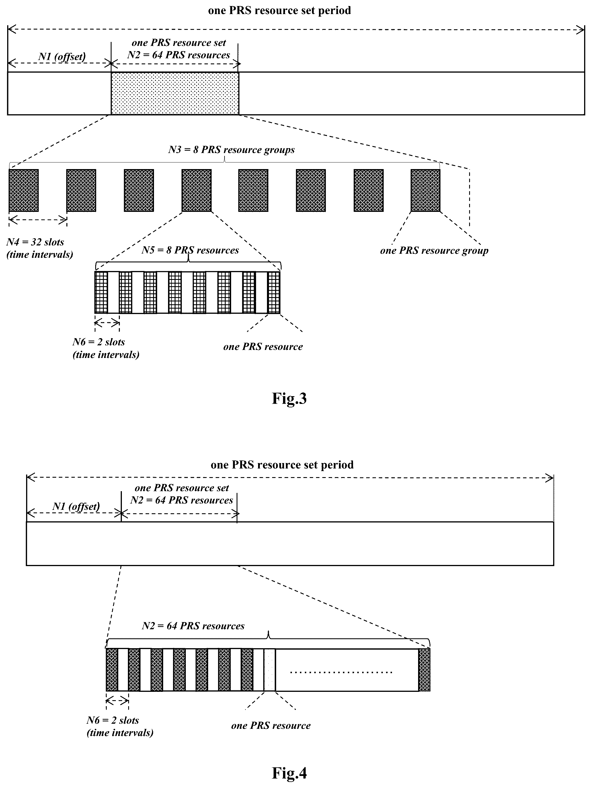 Patent US12309094 Figure 2 – Methods for configuring and receiving transmission resource for positioning reference signal, and user equipment
