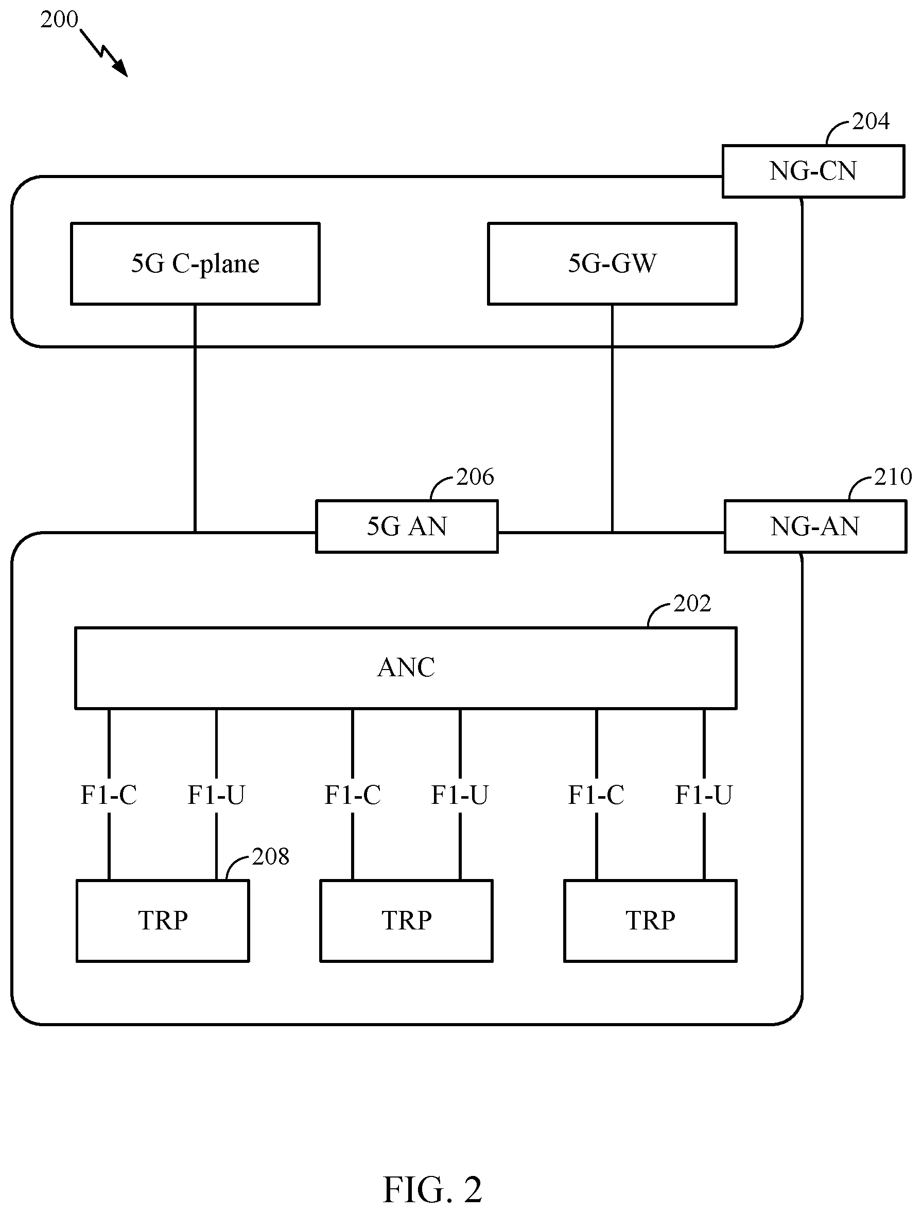 Patent US12309095 Figure 2 – Dynamically adding additional demodulation reference signal (A-DMRS) for PUSCH