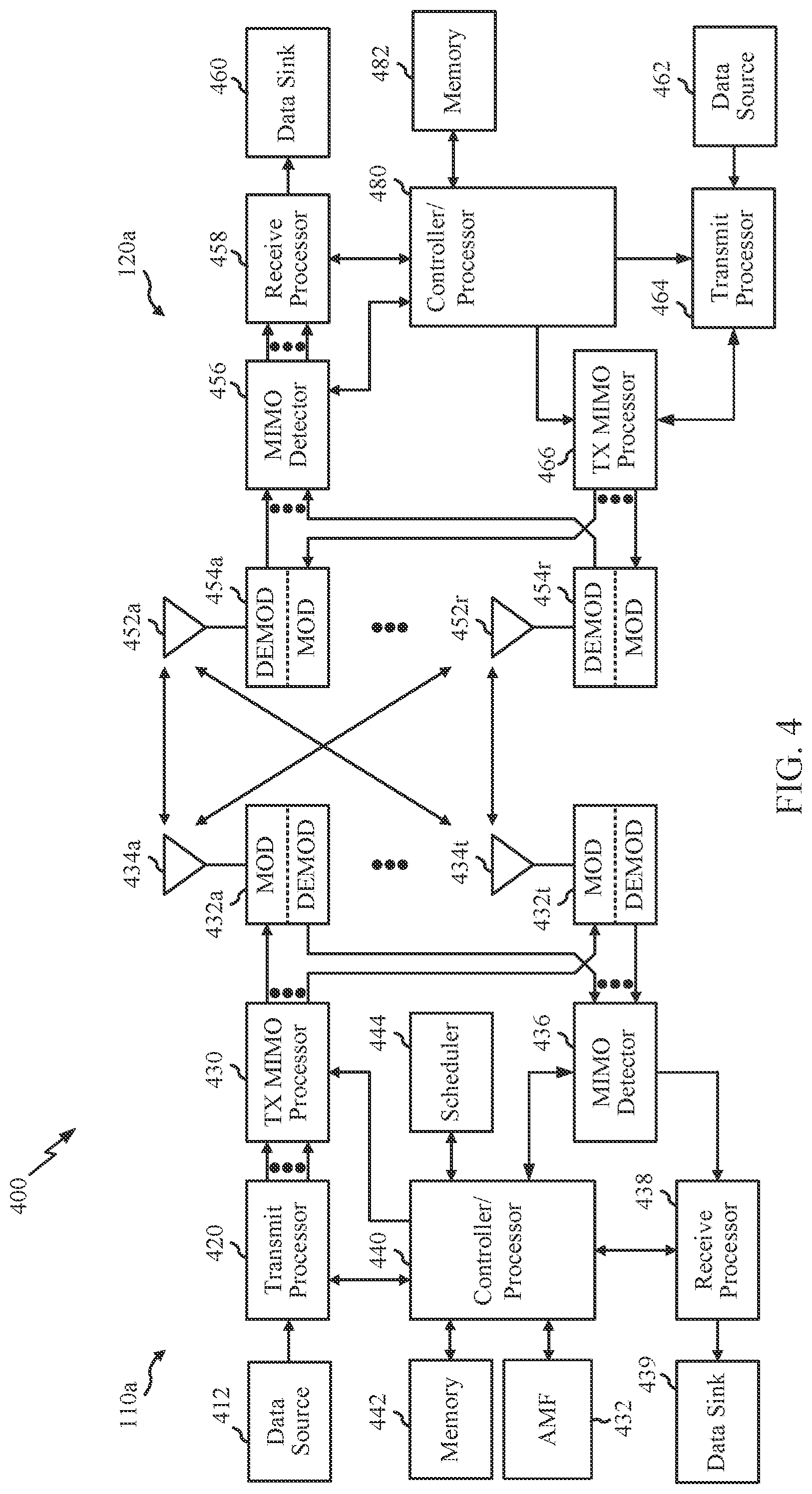 Patent US12309095 Figure 4 – Dynamically adding additional demodulation reference signal (A-DMRS) for PUSCH