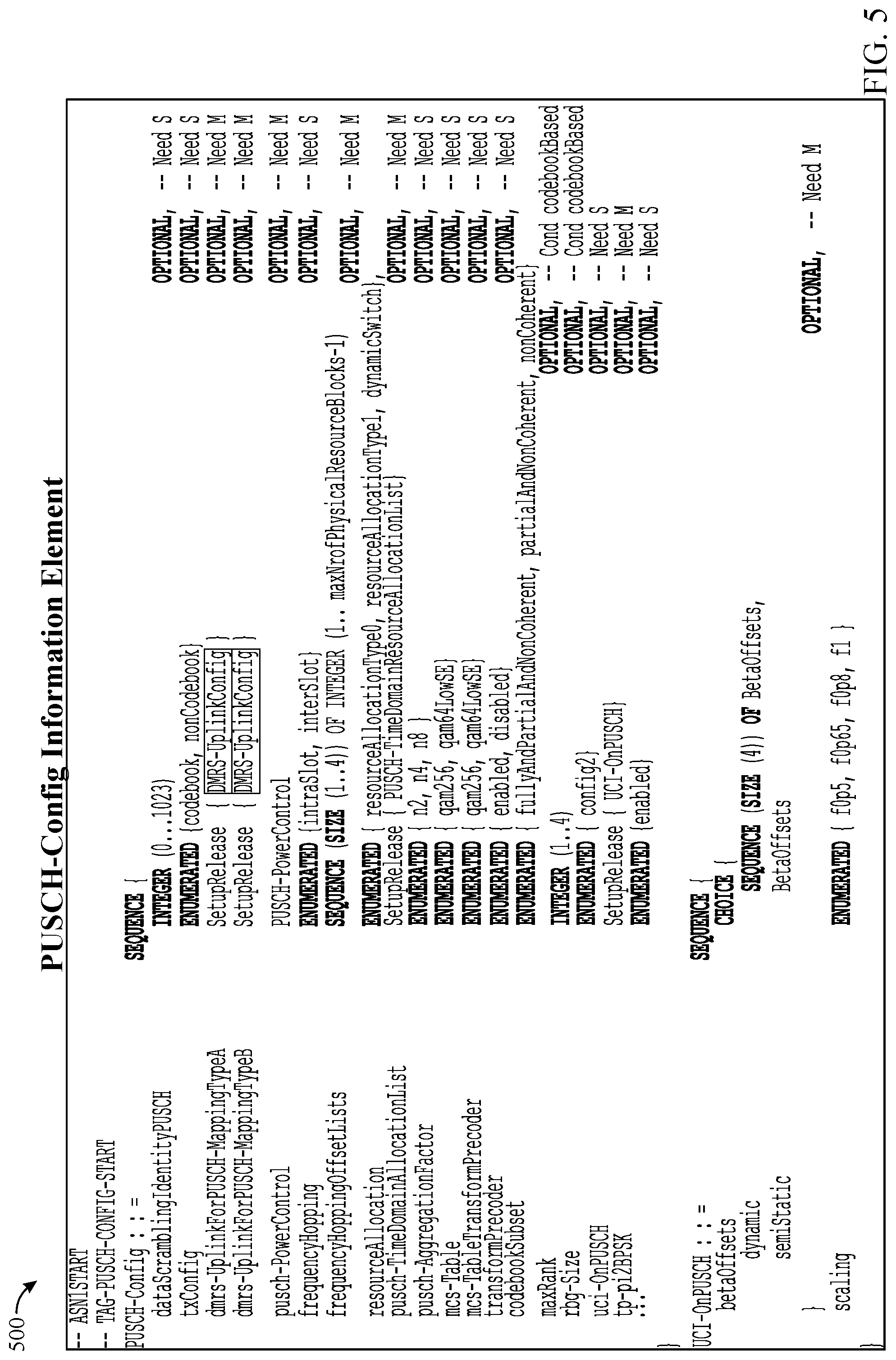 Patent US12309095 Figure 5 – Dynamically adding additional demodulation reference signal (A-DMRS) for PUSCH