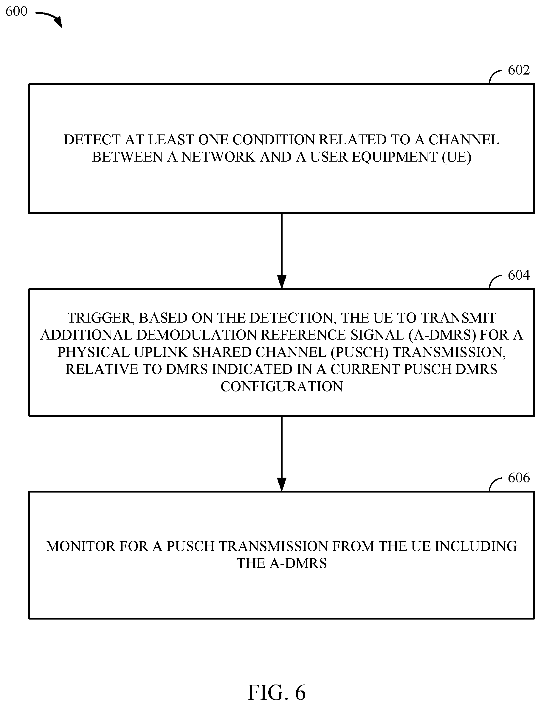 Patent US12309095 Figure 6 – Dynamically adding additional demodulation reference signal (A-DMRS) for PUSCH