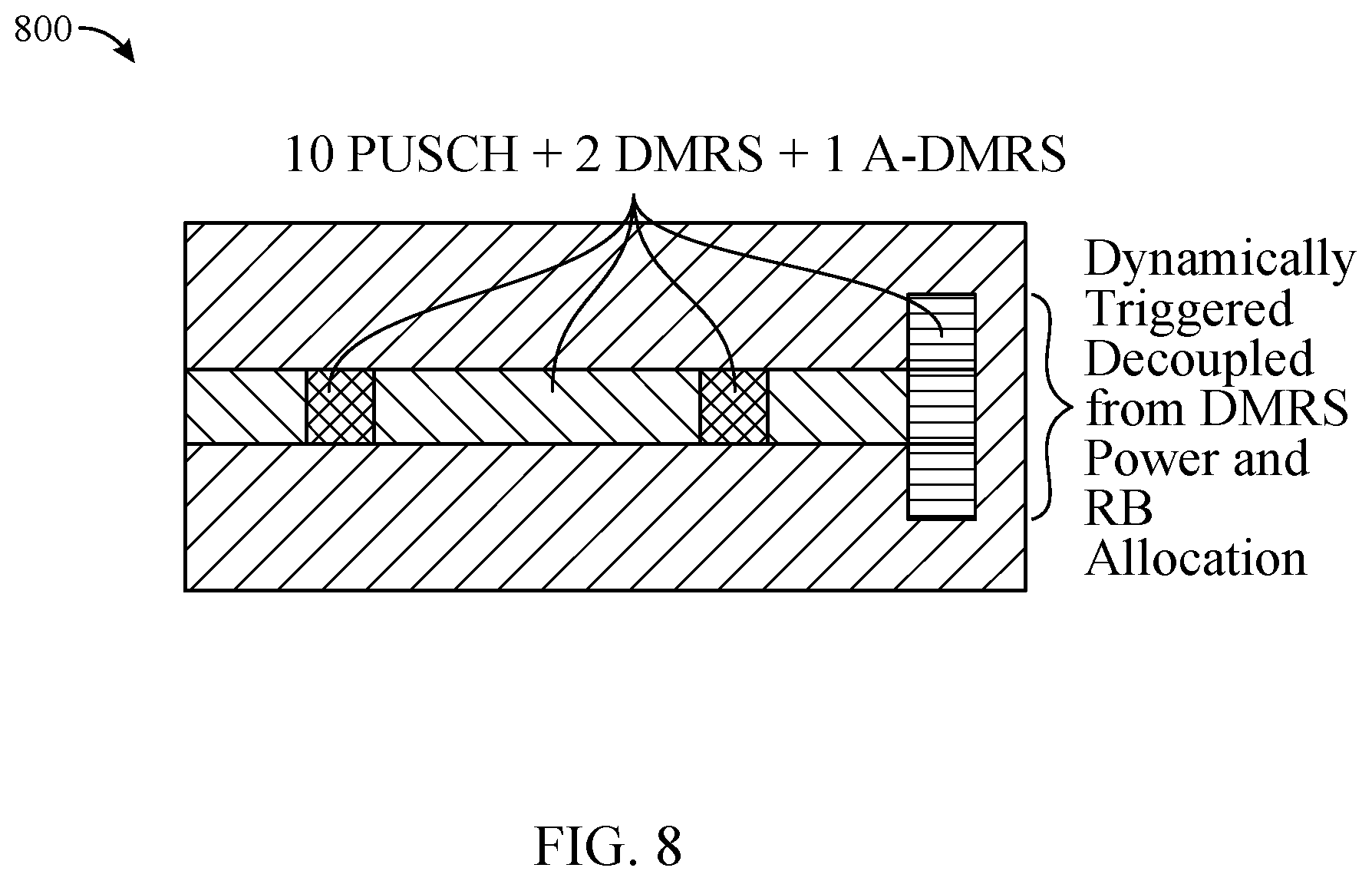 Patent US12309095 Figure 8 – Dynamically adding additional demodulation reference signal (A-DMRS) for PUSCH