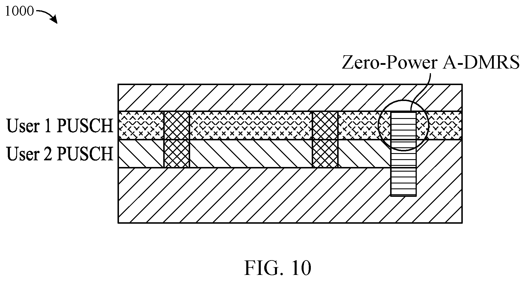 Patent US12309095 Figure 11 – Dynamically adding additional demodulation reference signal (A-DMRS) for PUSCH