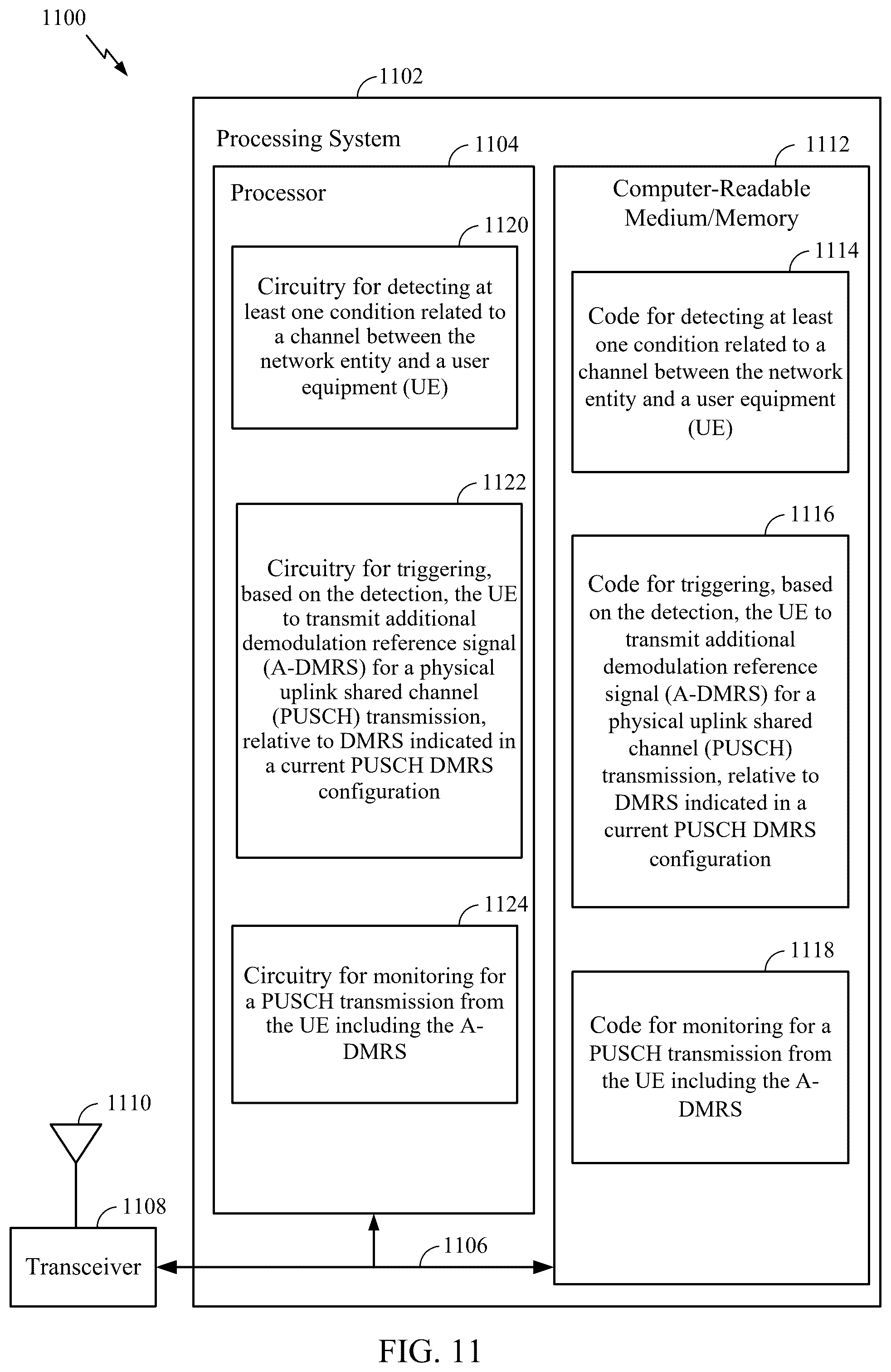 Patent US12309095 Figure 12 – Dynamically adding additional demodulation reference signal (A-DMRS) for PUSCH