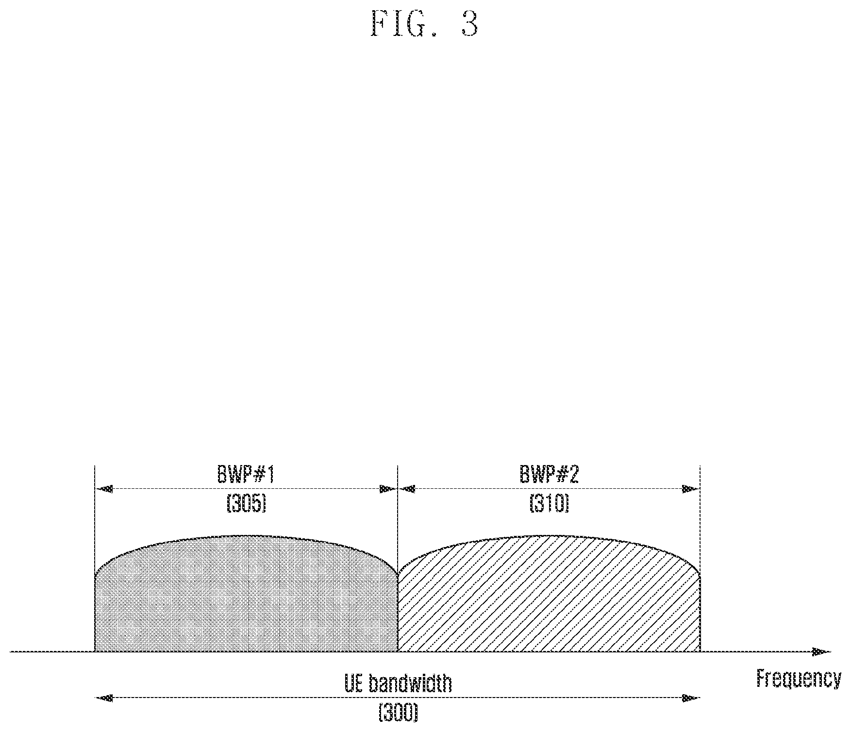 Patent US12309096 Figure 3 – Method and device for transmitting and receiving reference signal in wireless communication system