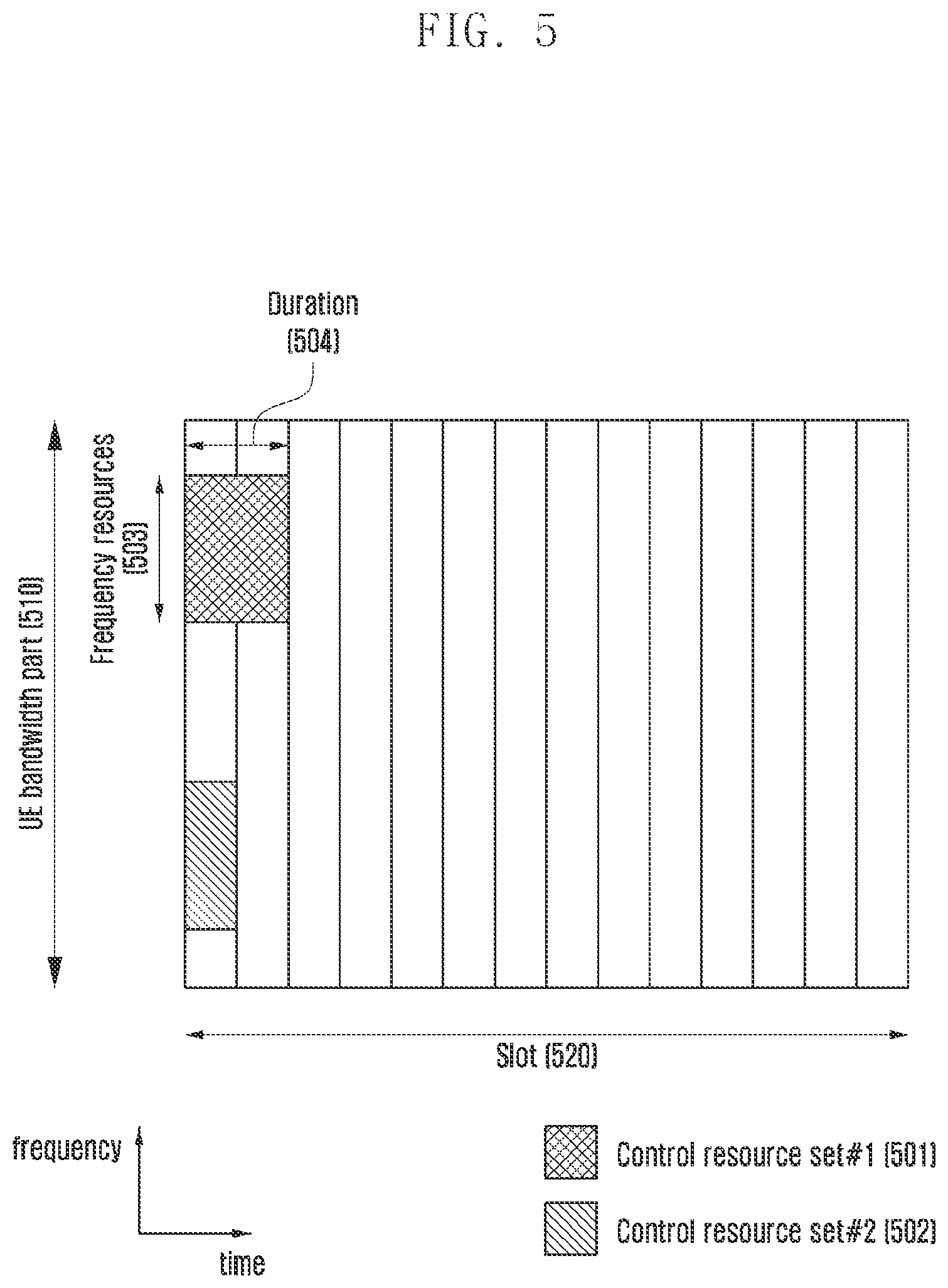 Patent US12309096 Figure 5 – Method and device for transmitting and receiving reference signal in wireless communication system