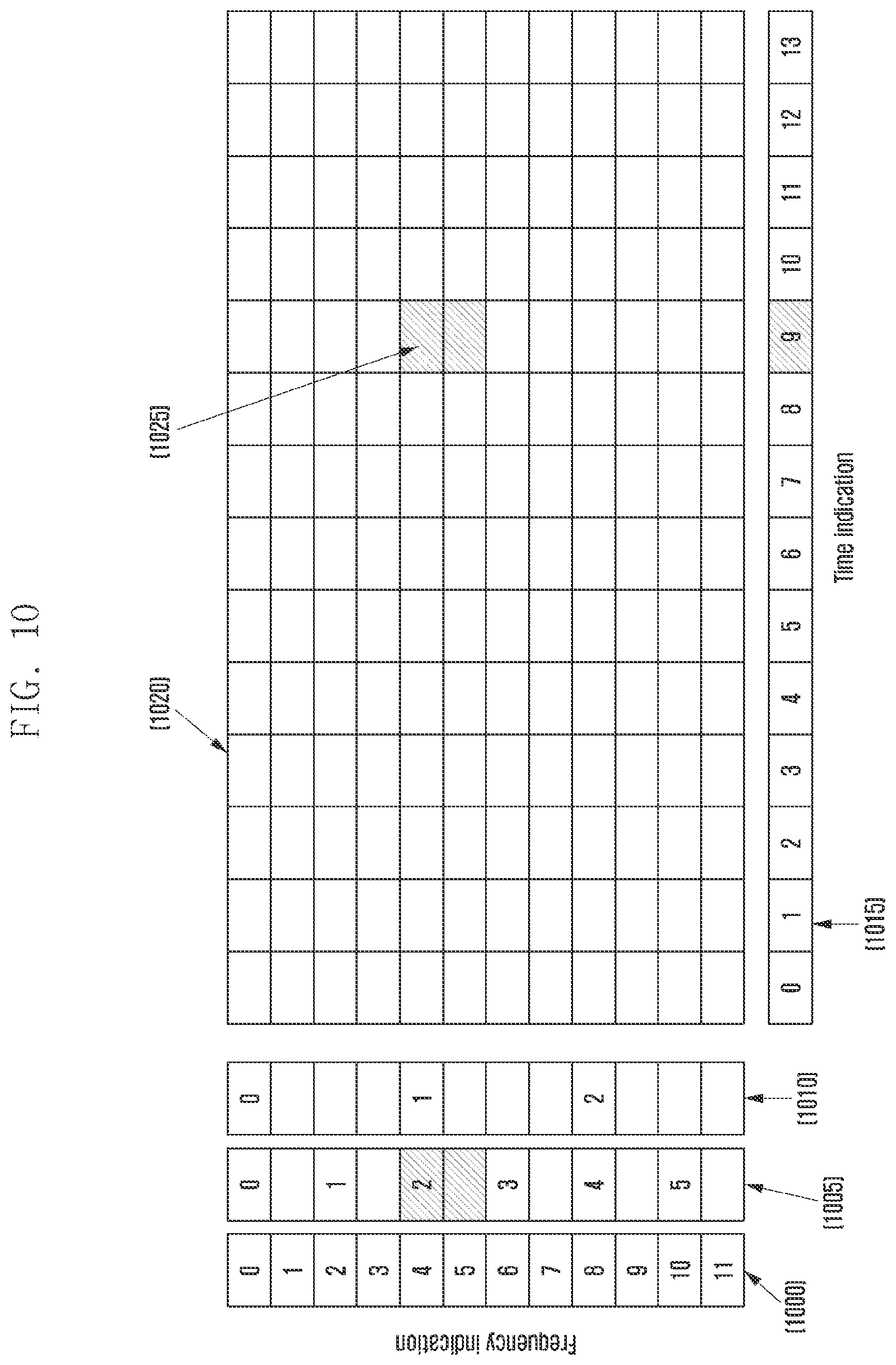 Patent US12309096 Figure 10 – Method and device for transmitting and receiving reference signal in wireless communication system