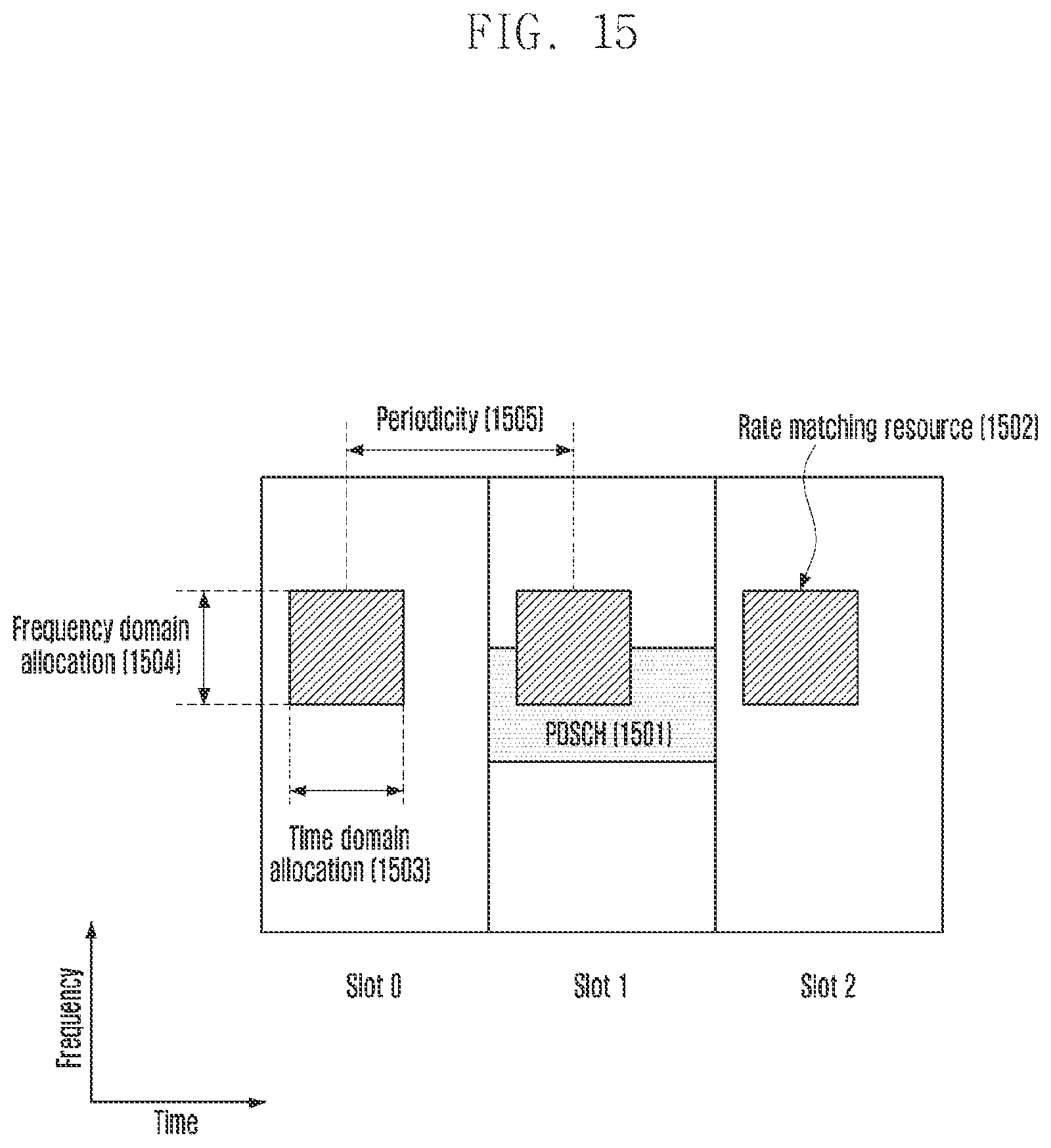 Patent US12309096 Figure 15 – Method and device for transmitting and receiving reference signal in wireless communication system