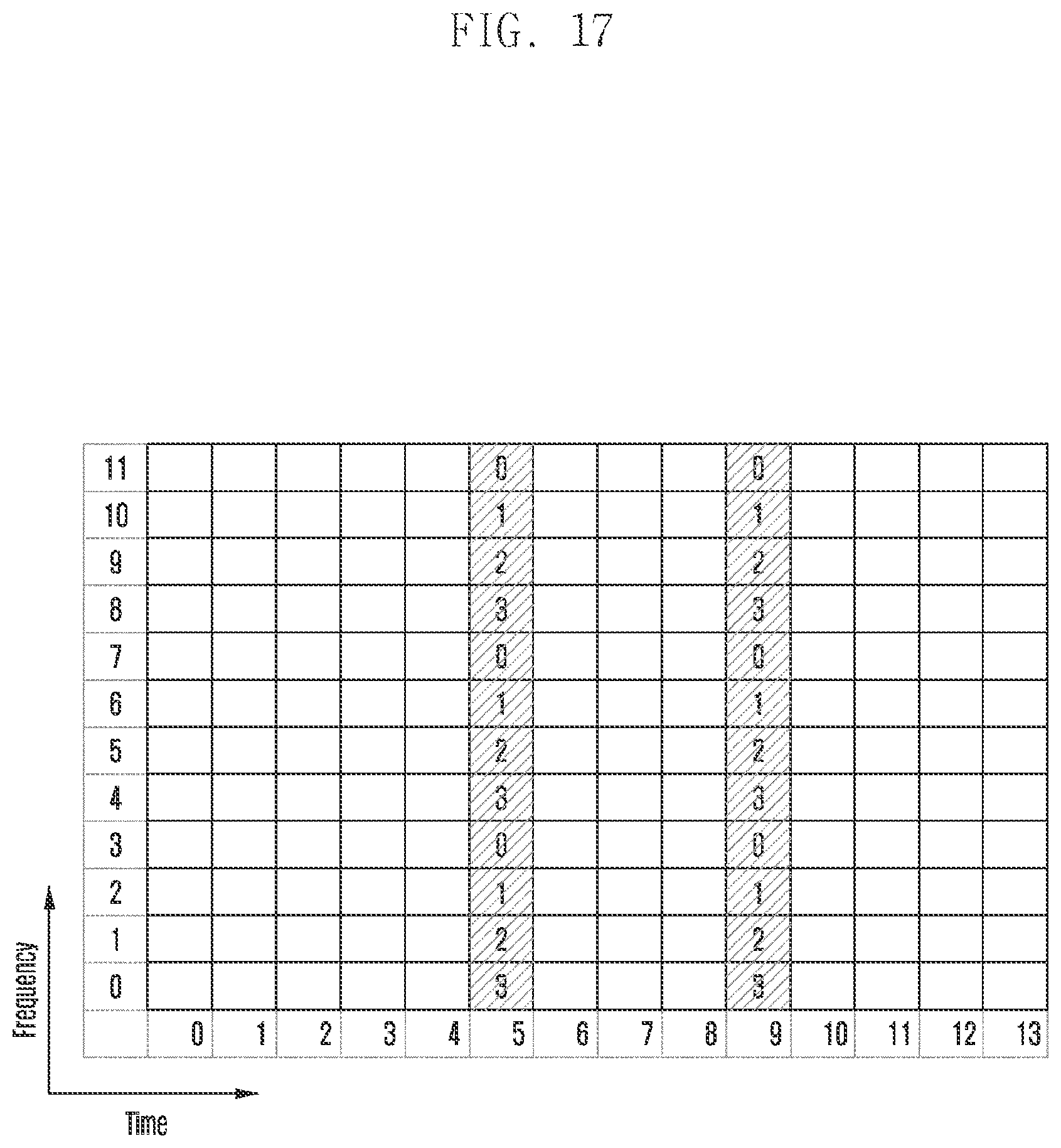 Patent US12309096 Figure 17 – Method and device for transmitting and receiving reference signal in wireless communication system