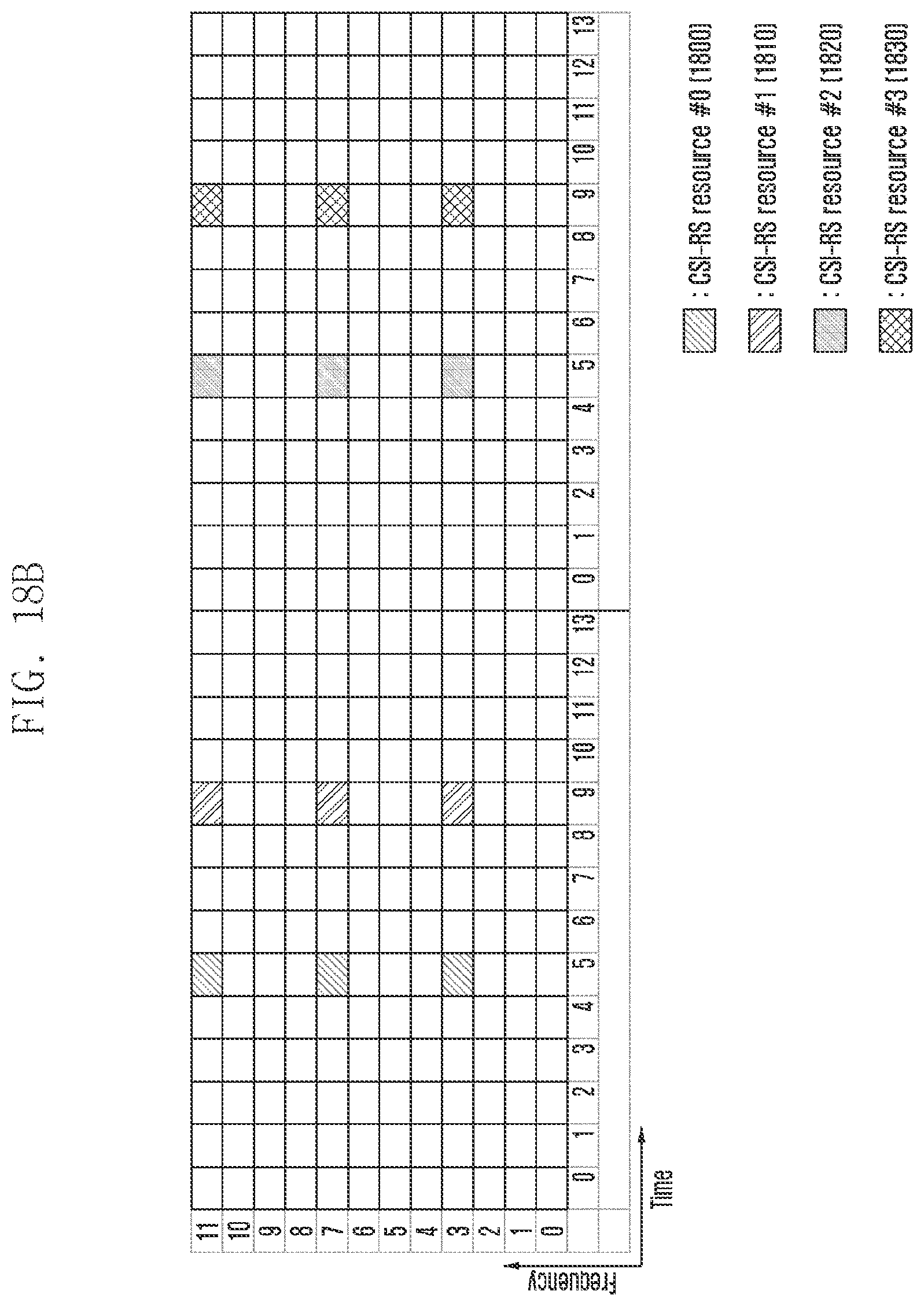 Patent US12309096 Figure 19 – Method and device for transmitting and receiving reference signal in wireless communication system