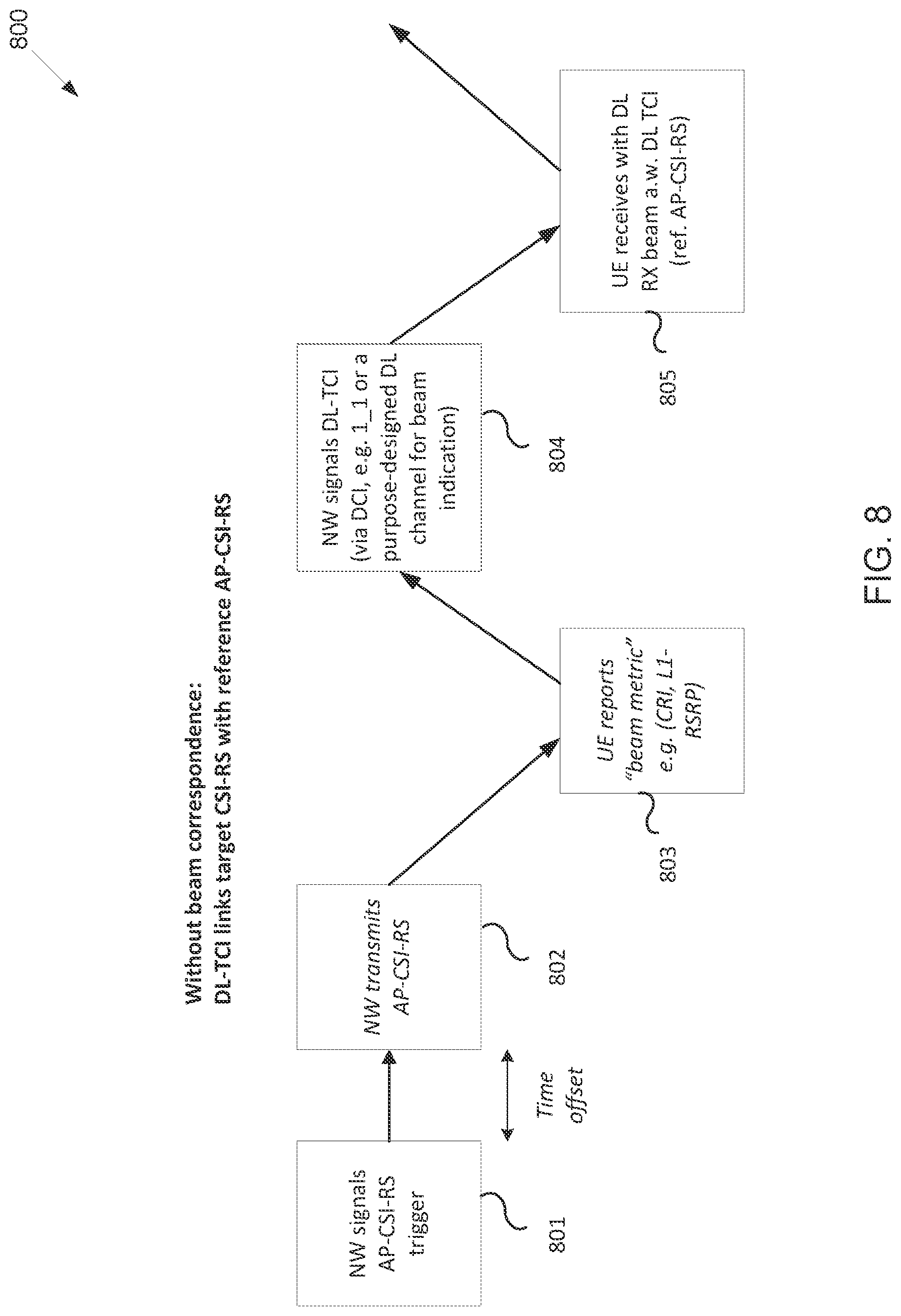 Patent US12309097 Figure 7 – Method and apparatus for joint and separate beam indication