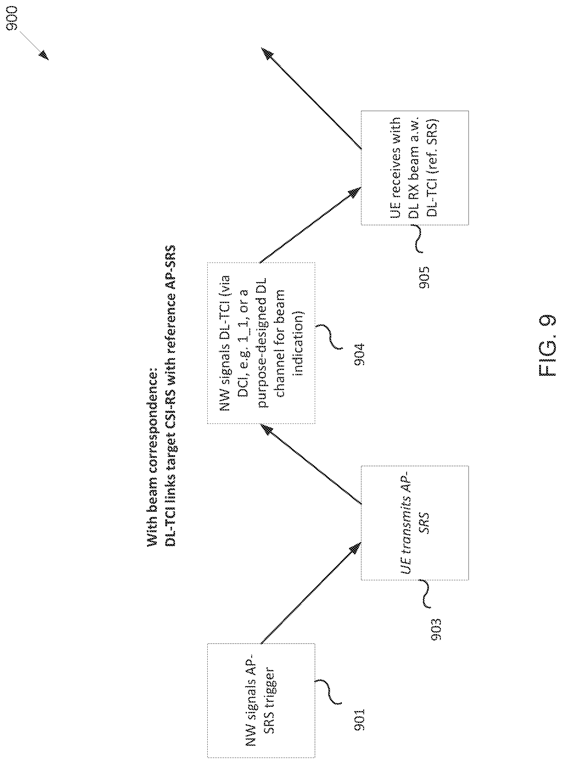 Patent US12309097 Figure 8 – Method and apparatus for joint and separate beam indication