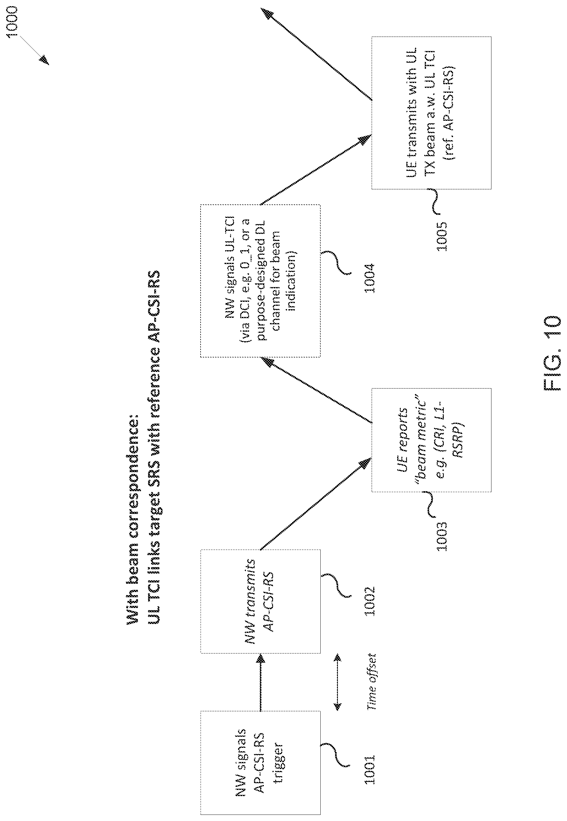 Patent US12309097 Figure 9 – Method and apparatus for joint and separate beam indication