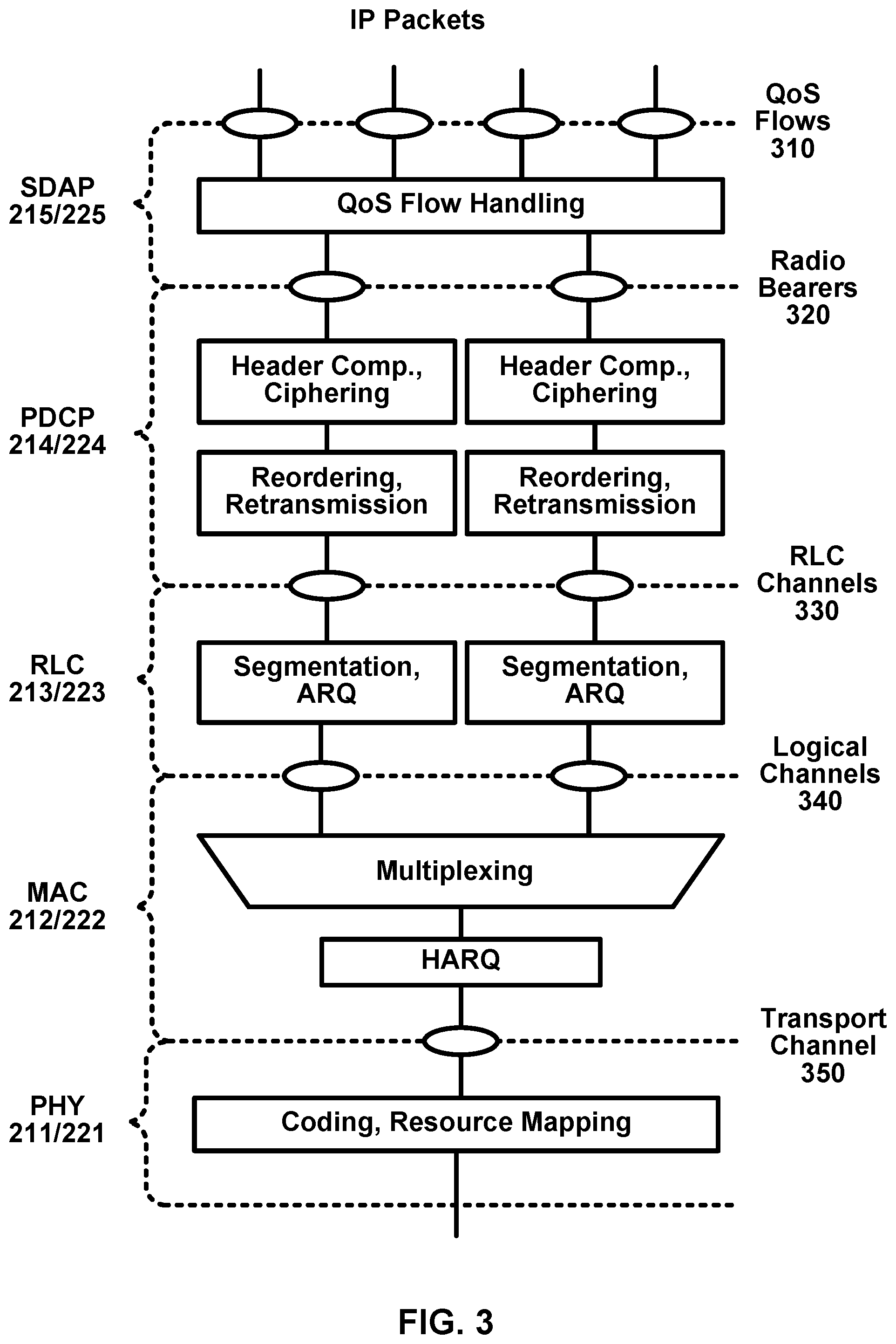 Patent US12309098 Figure 3 – Feedback for wireless communications