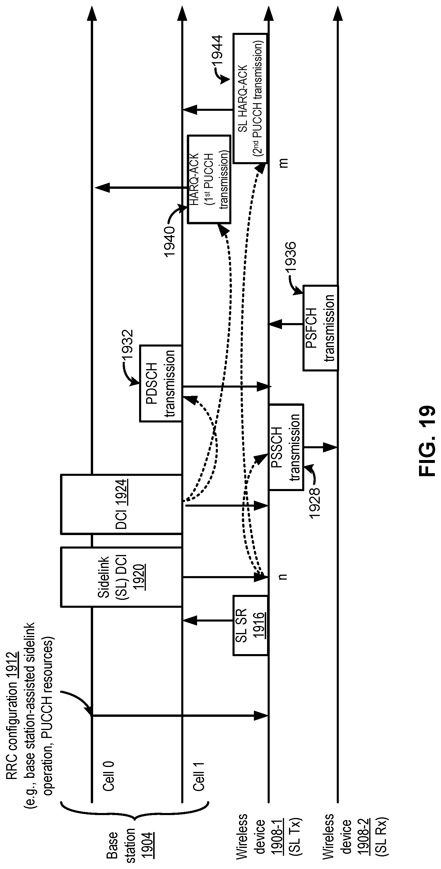 Patent US12309098 Figure 20 – Feedback for wireless communications